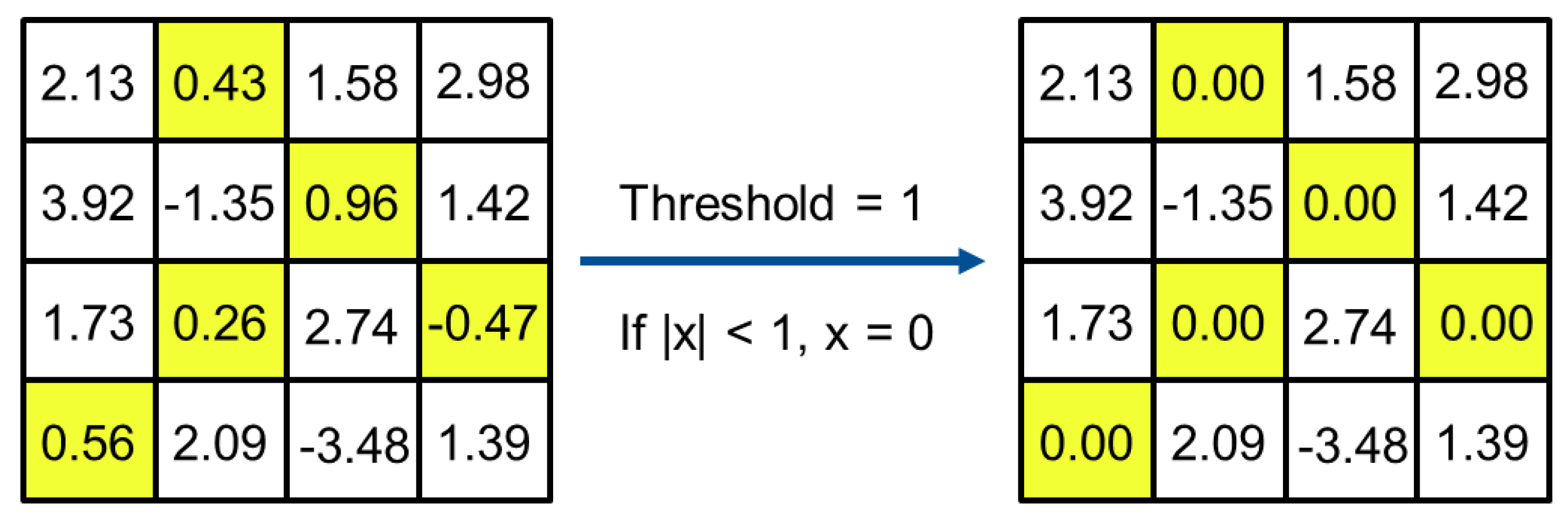 Applsci 12 04541 g001 550