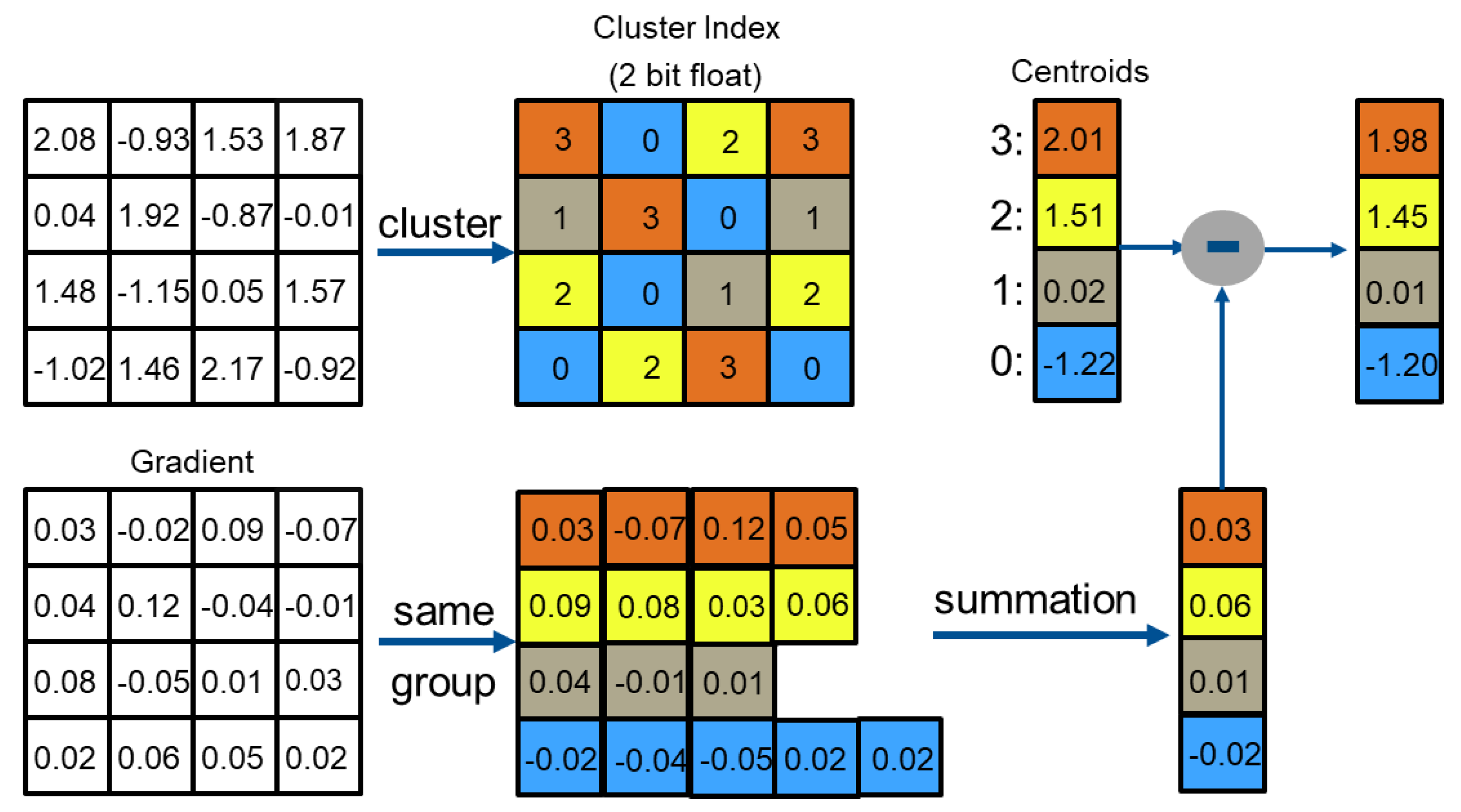 Applsci 12 04541 g002 550
