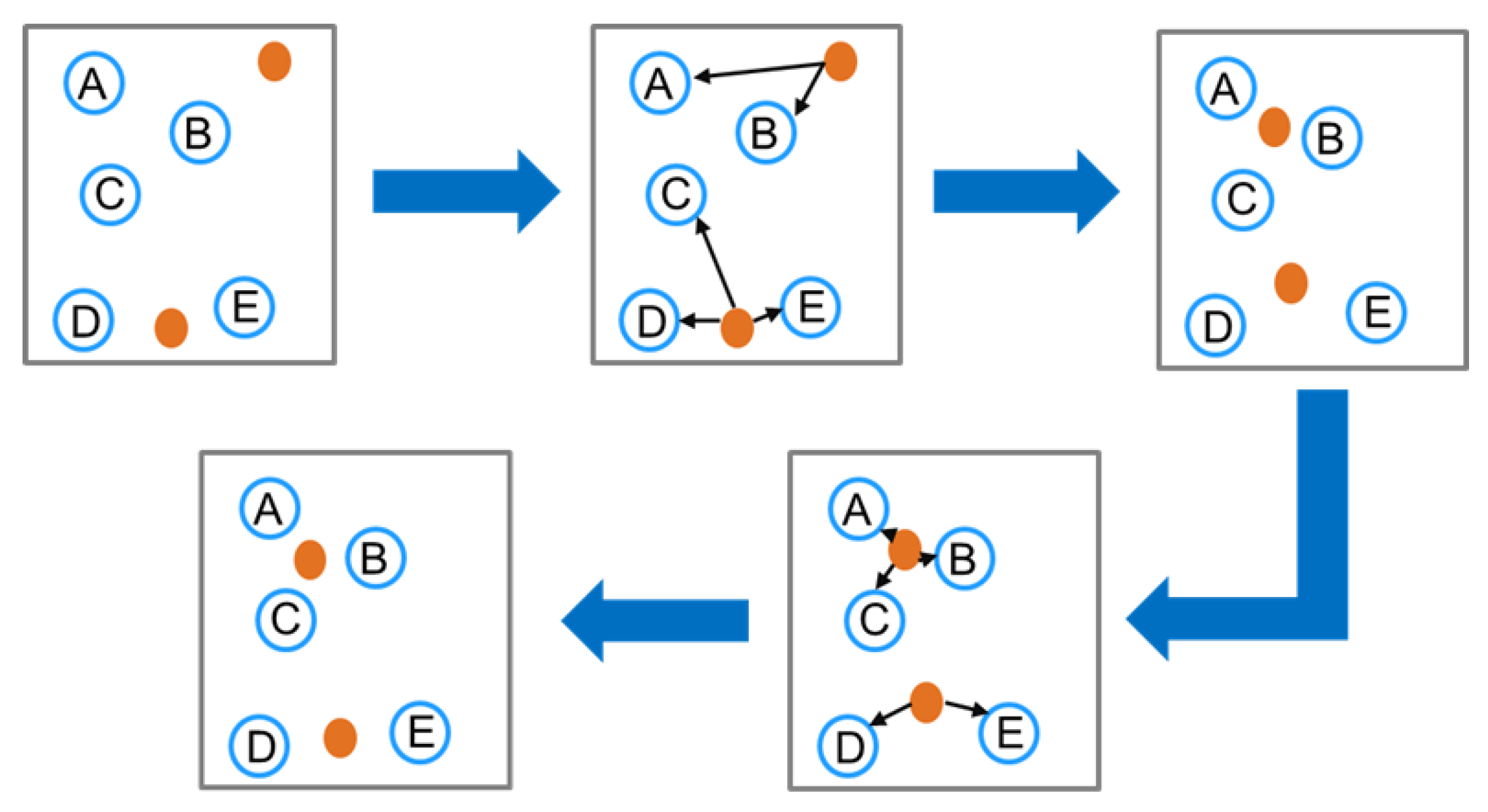 Applsci 12 04541 g005 550