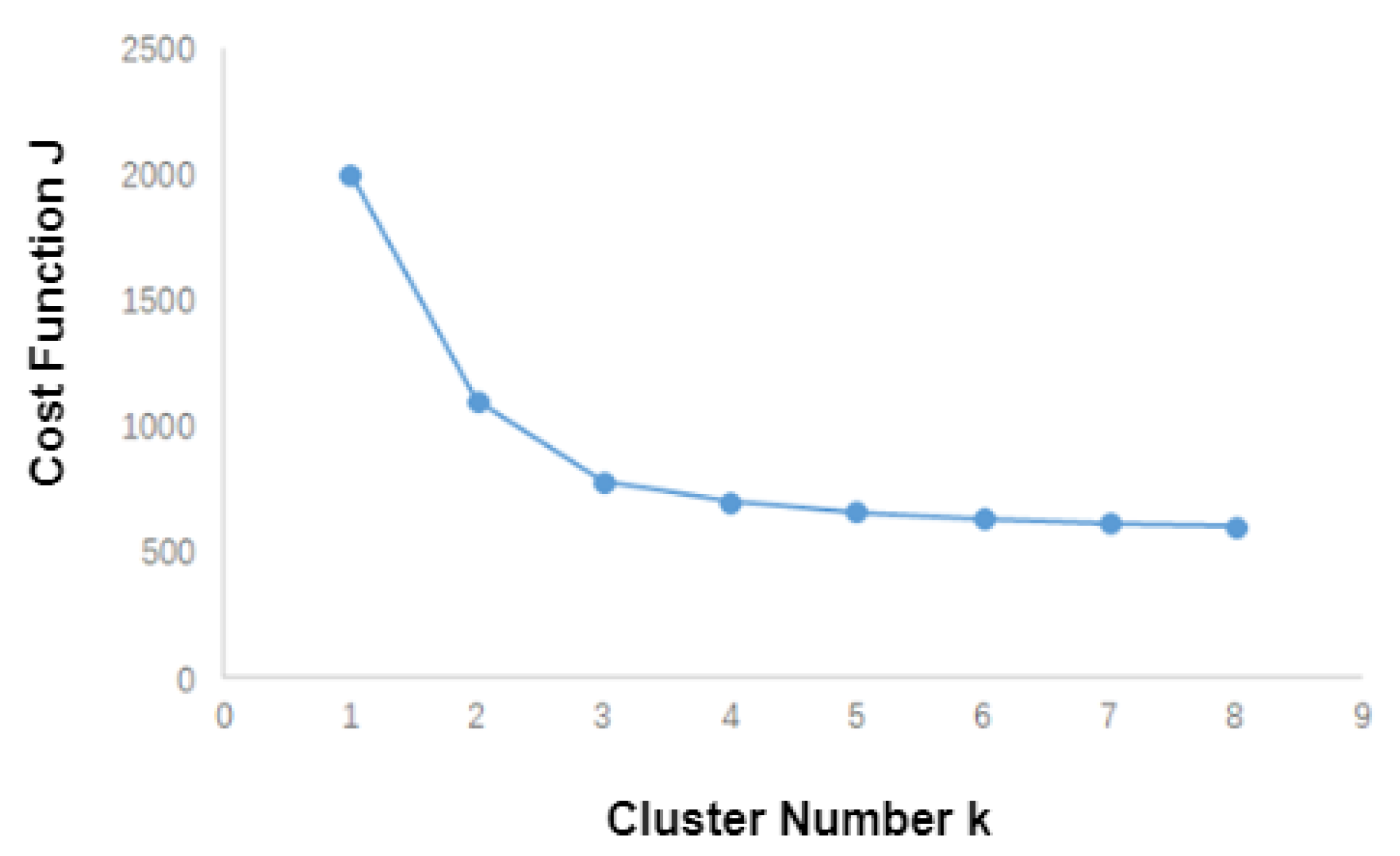 Applsci 12 04541 g006 550