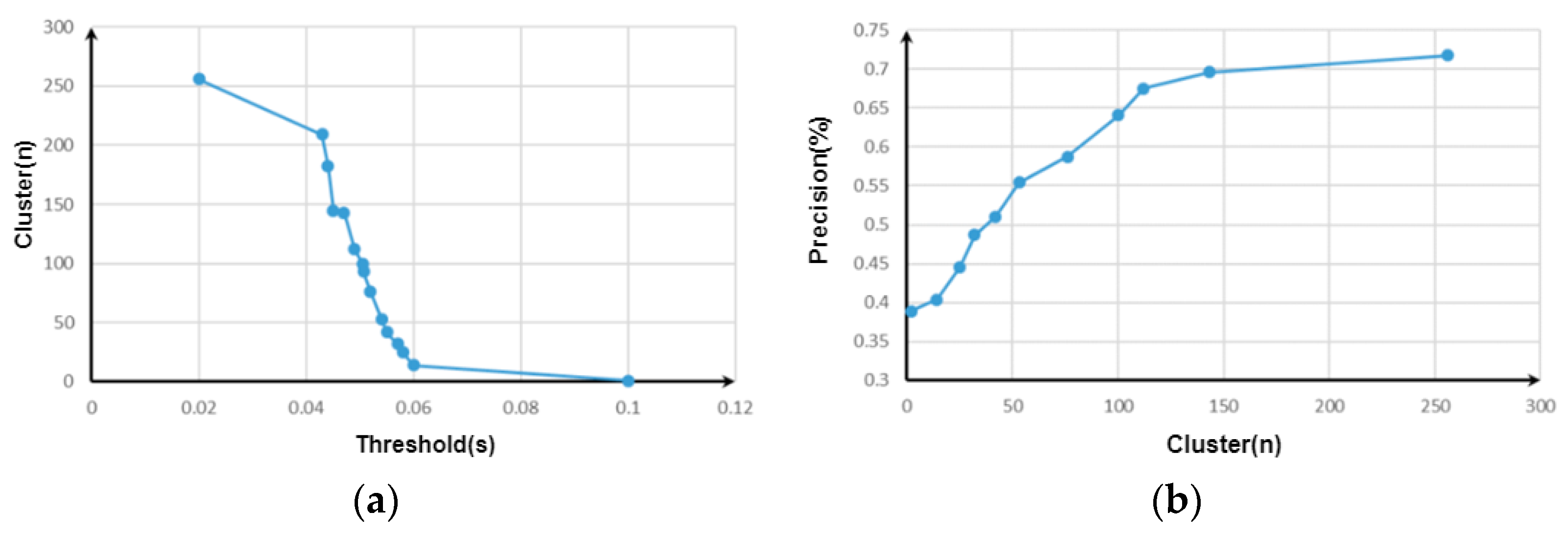 Applsci 12 04541 g016 550