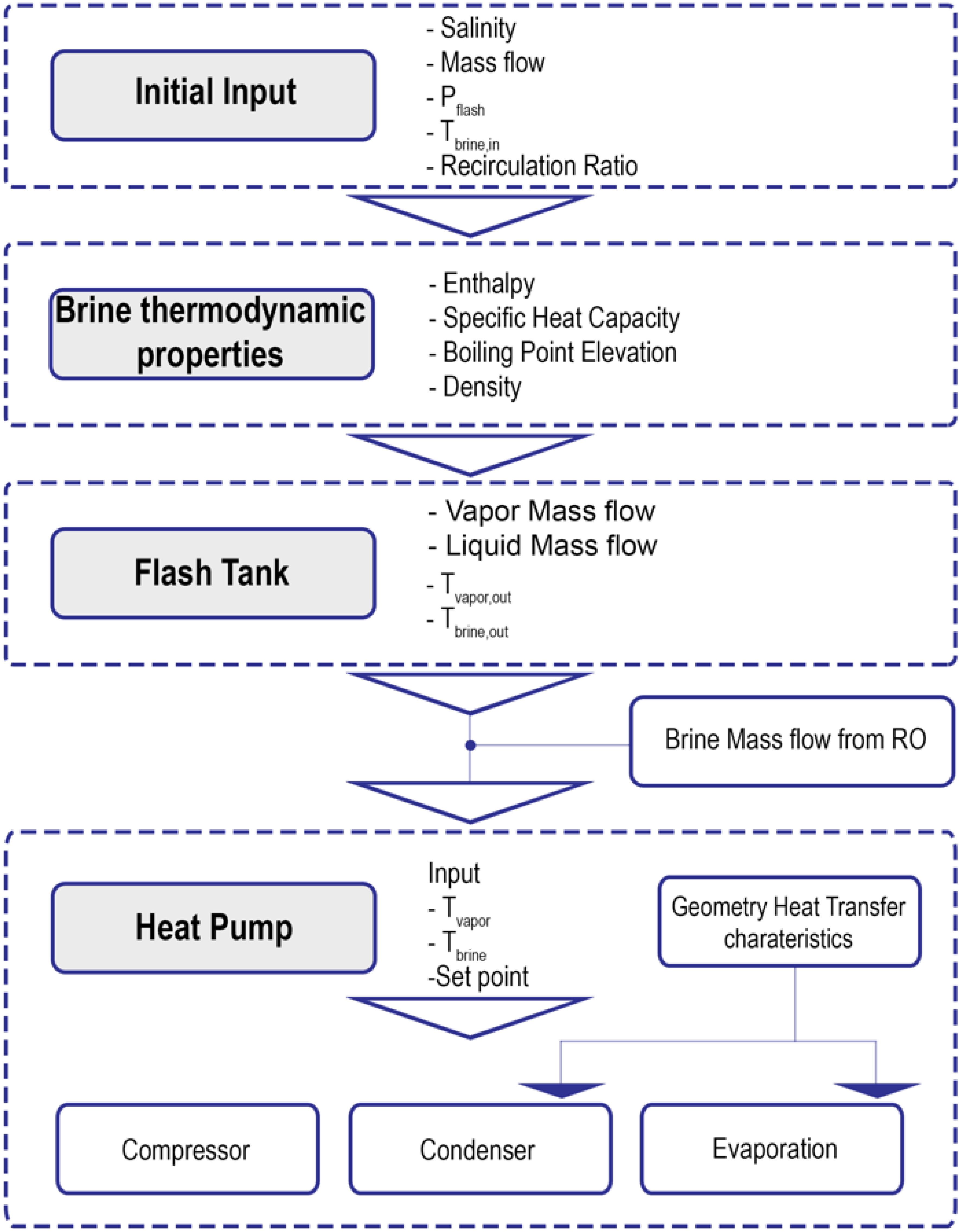 Applsci 12 04542 g003 550