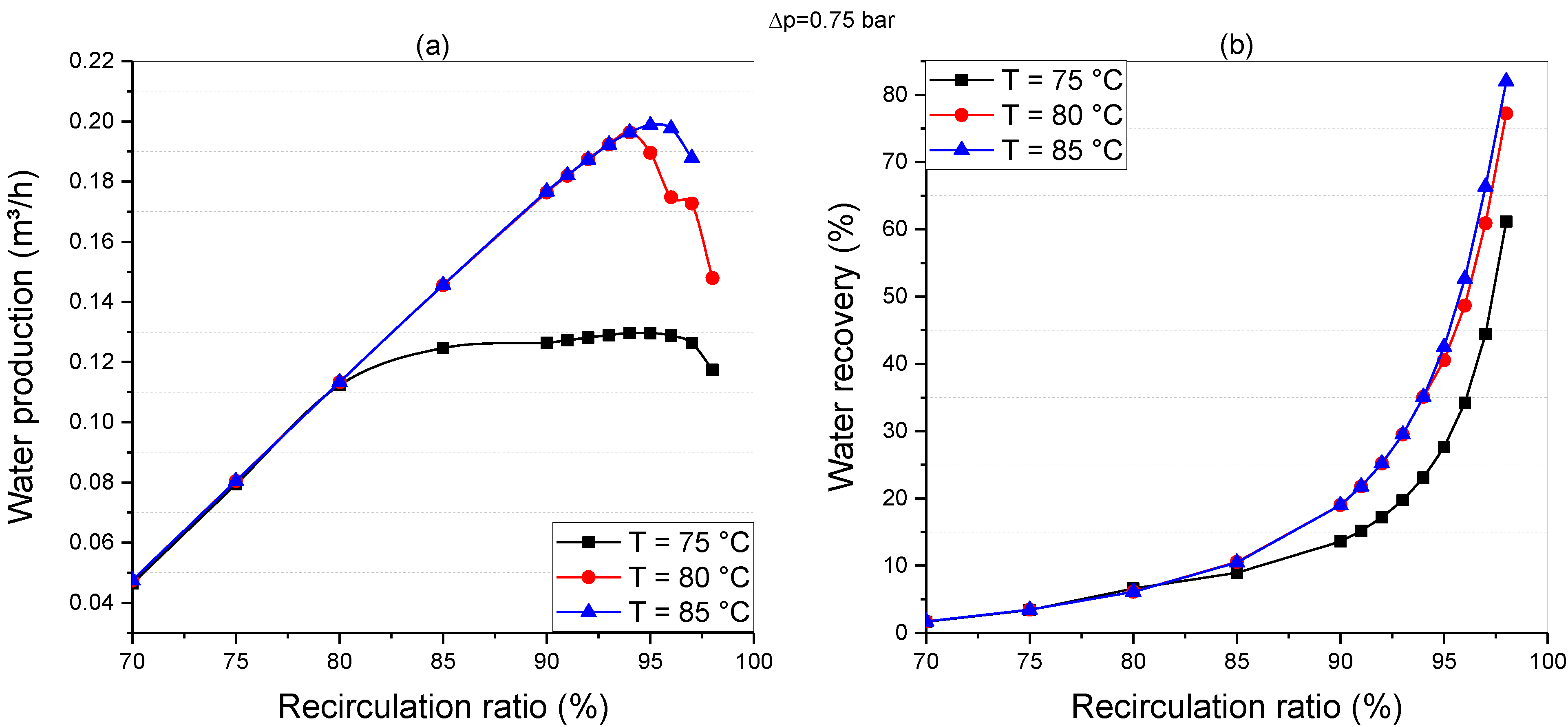 Applsci 12 04542 g005 550