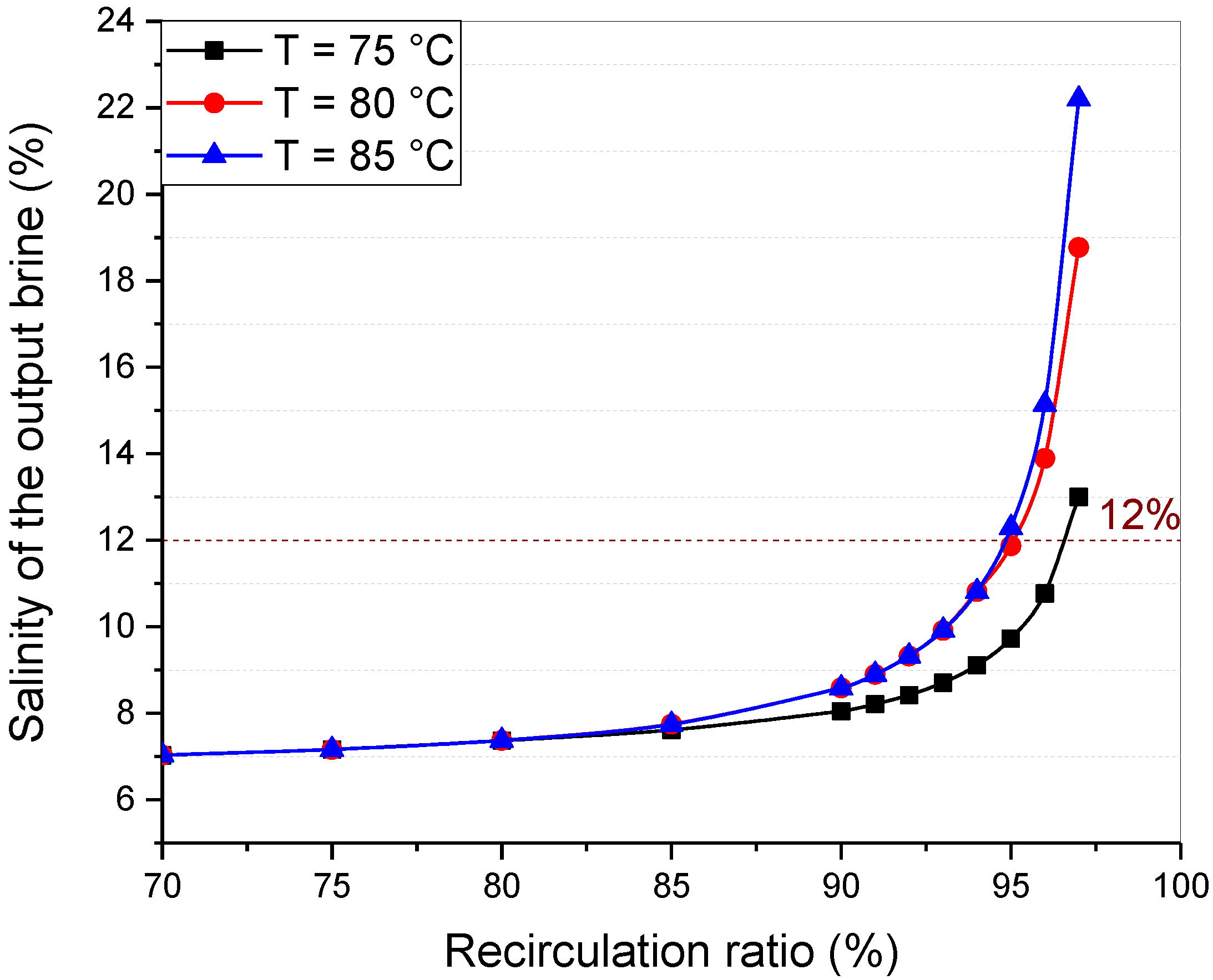 Applsci 12 04542 g006 550