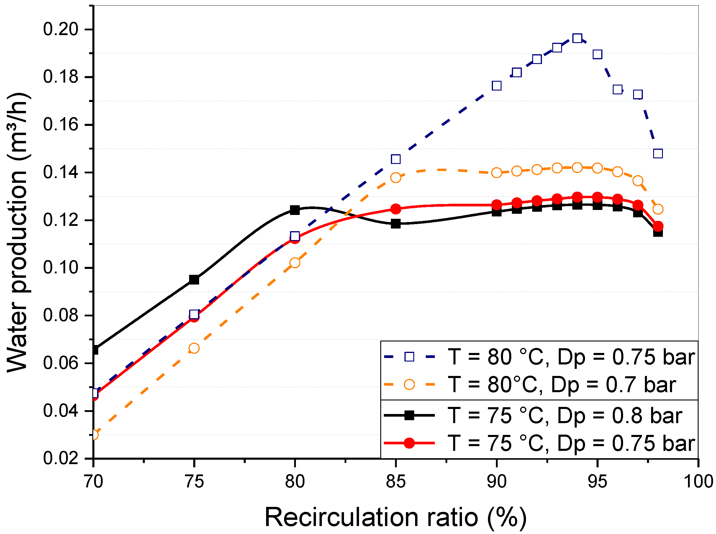Applsci 12 04542 g010 550