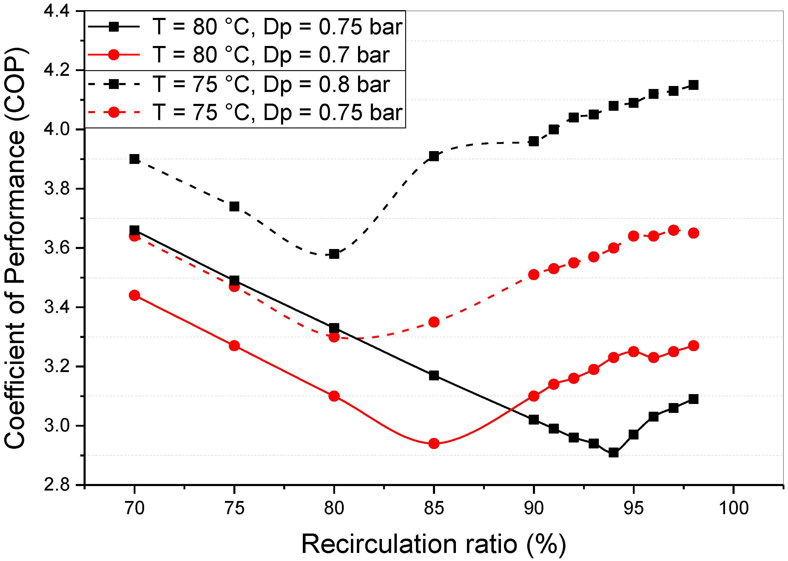 Applsci 12 04542 g013 550