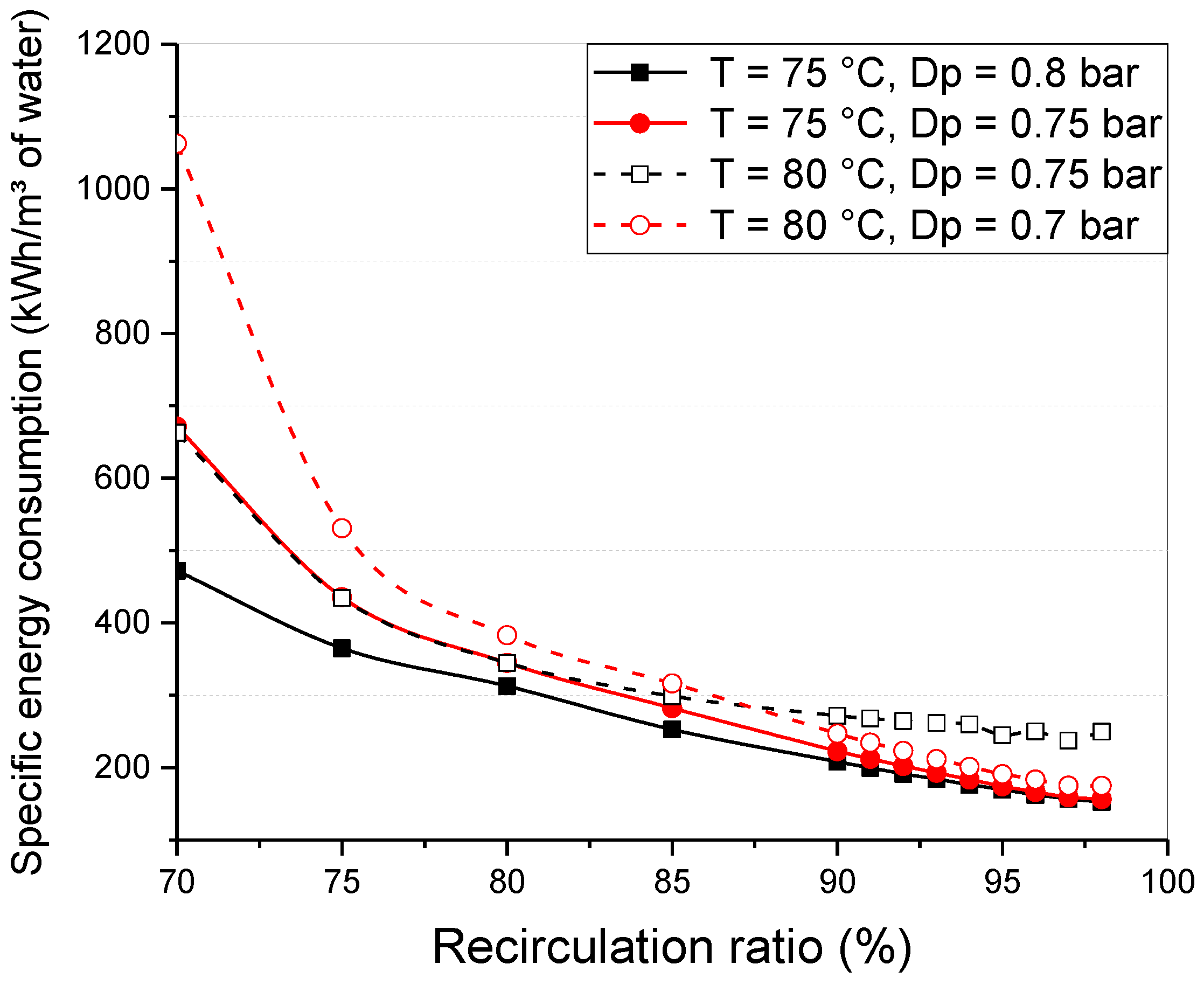 Applsci 12 04542 g014 550