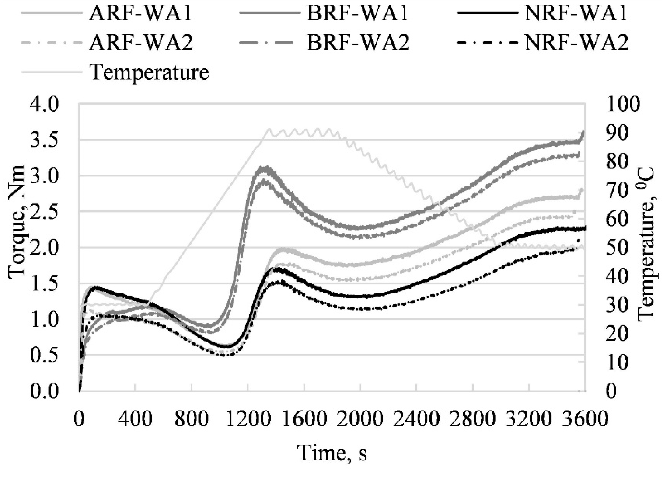 Applsci 12 04544 g001