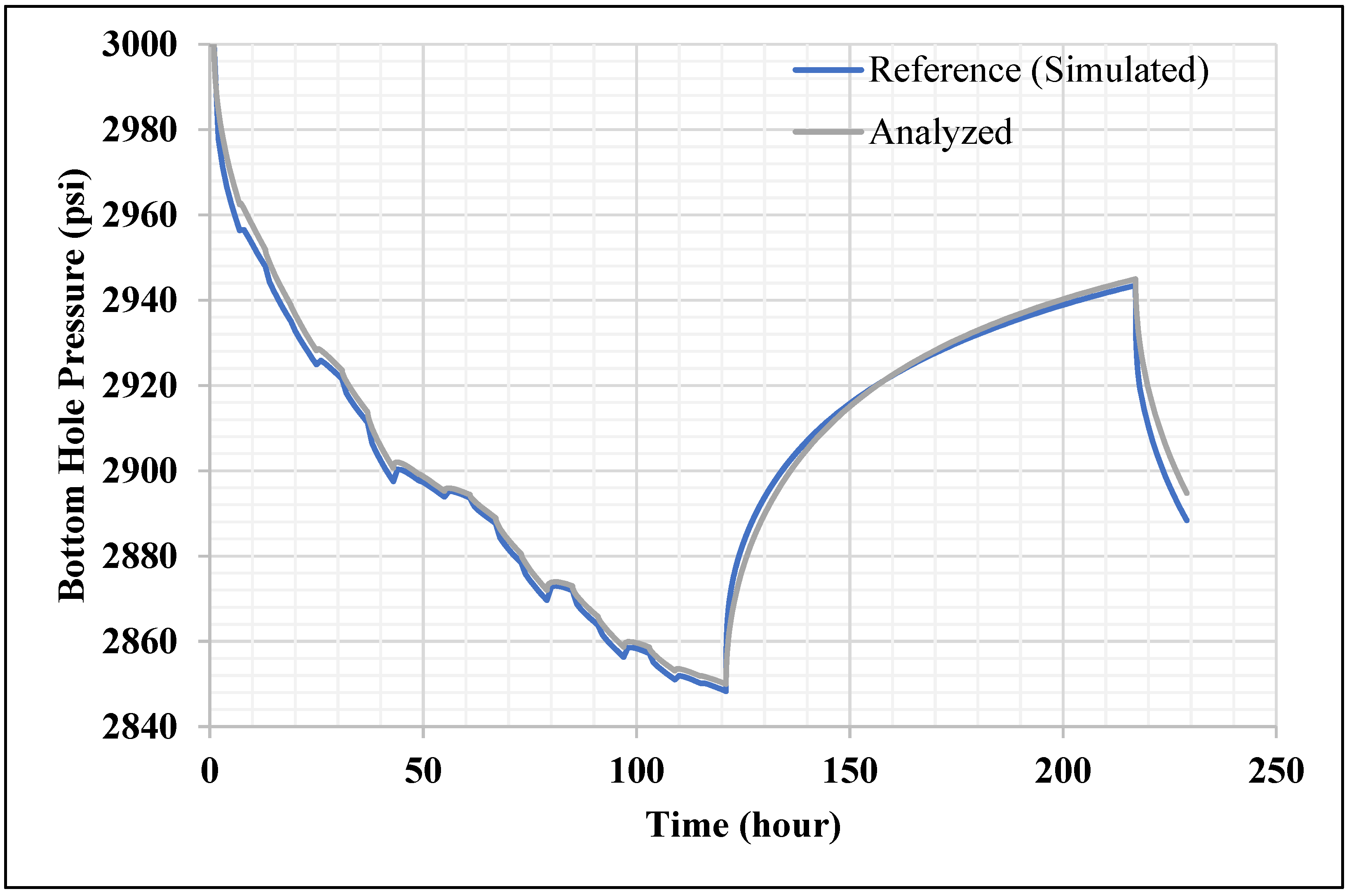 Applsci 12 04551 g003a