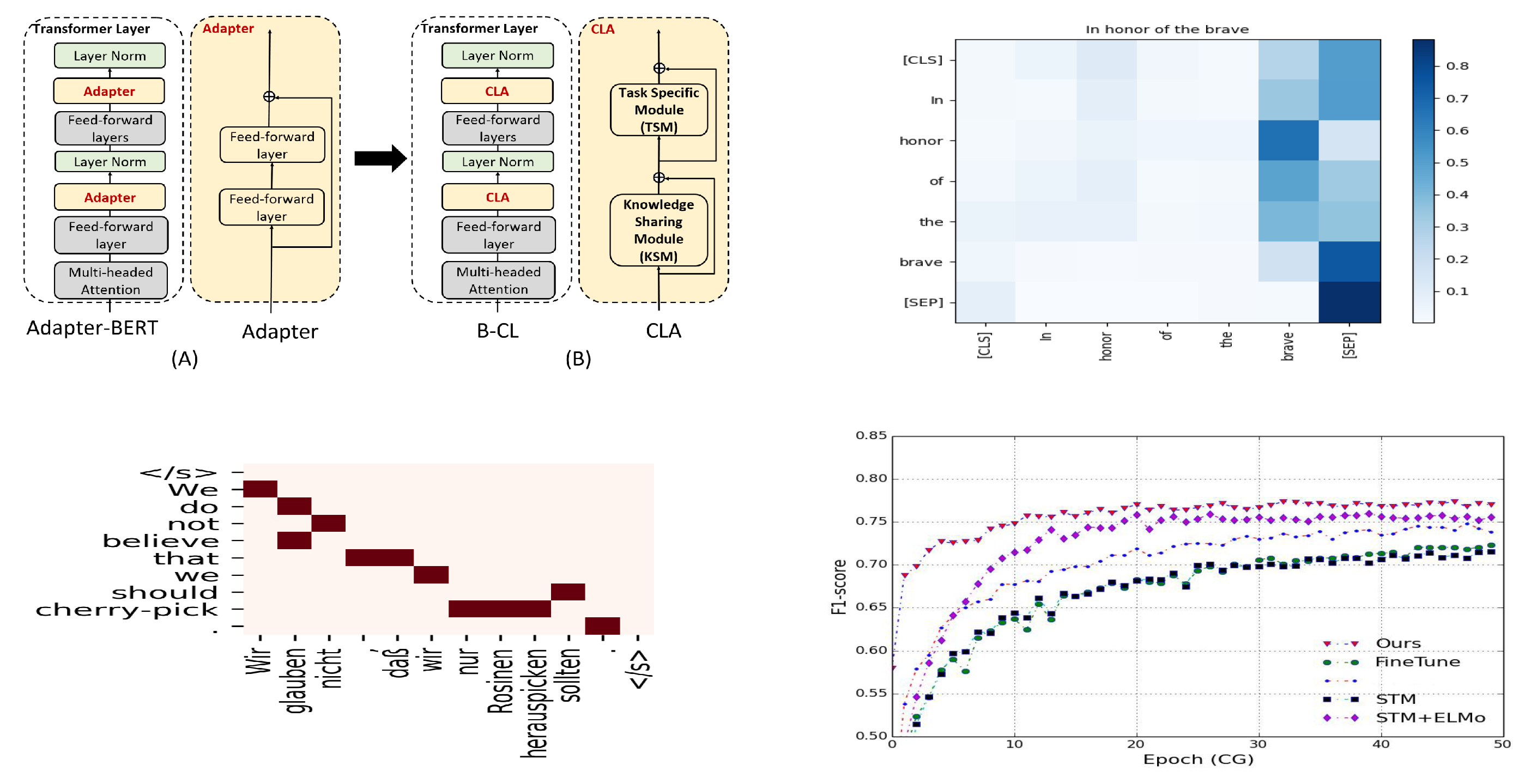 PaperNet: A Dataset and Benchmark for Fine-Grained Paper Classification