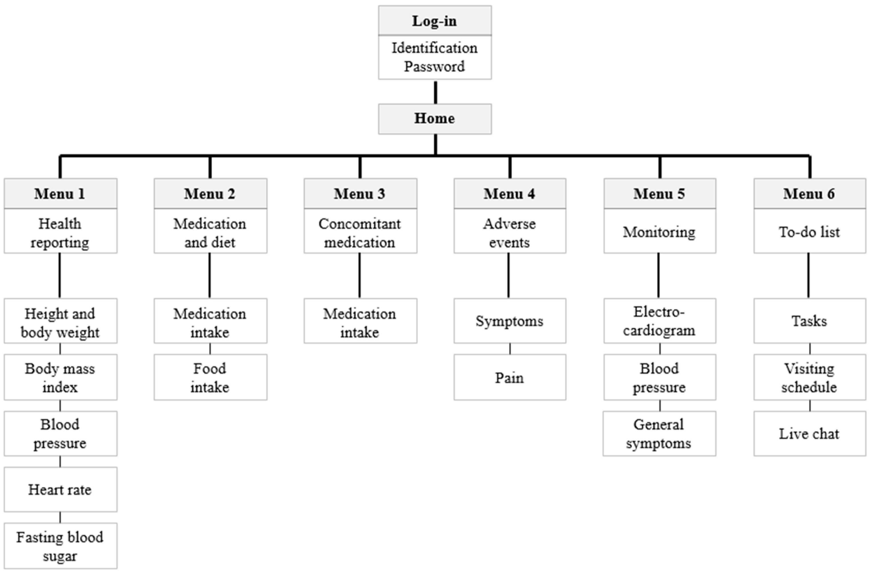 Applsci 12 04558 g002 Applsci 12 04558 g002