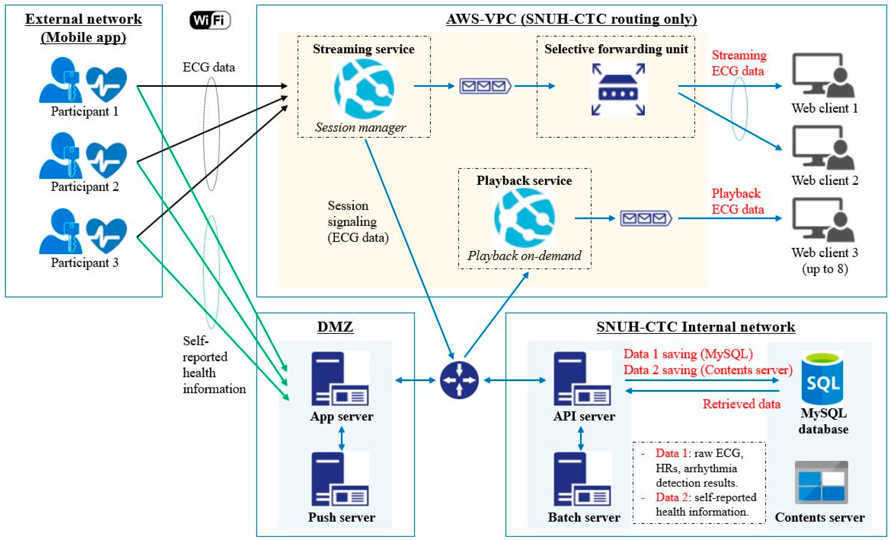 Applsci 12 04558 g003 Applsci 12 04558 g003