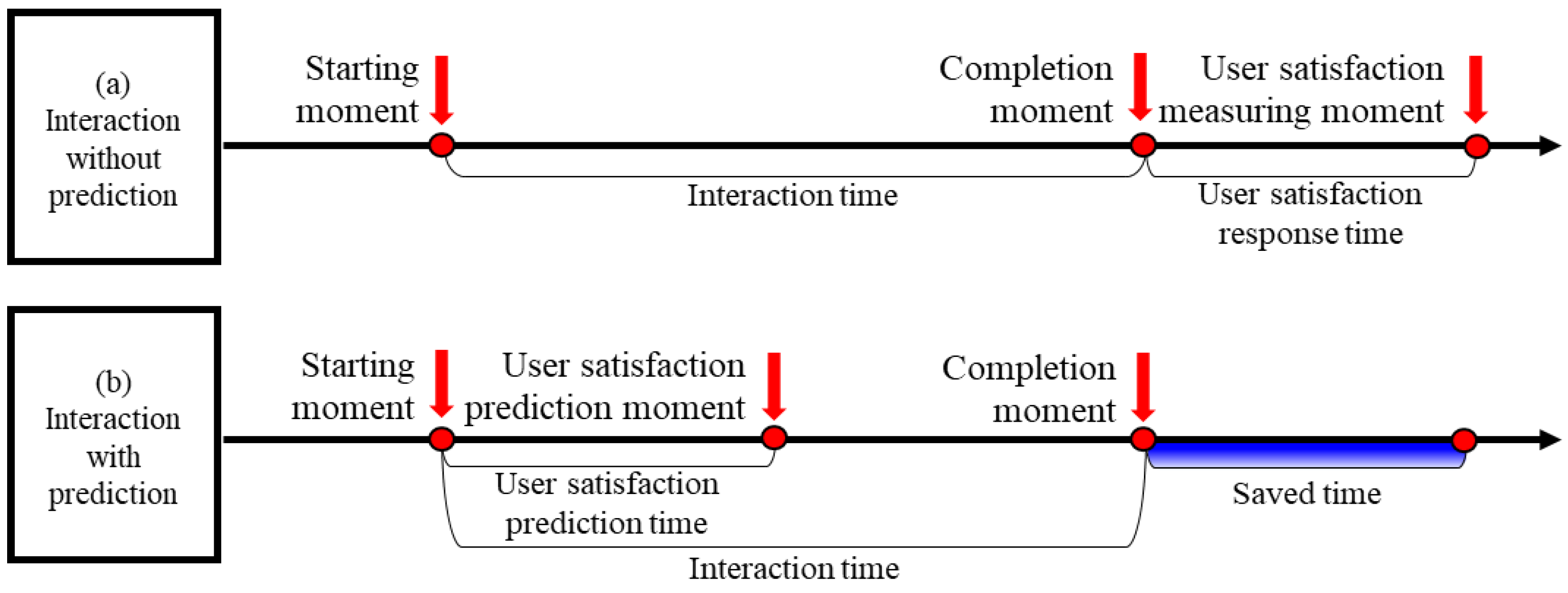 Applsci 12 04559 g002 550