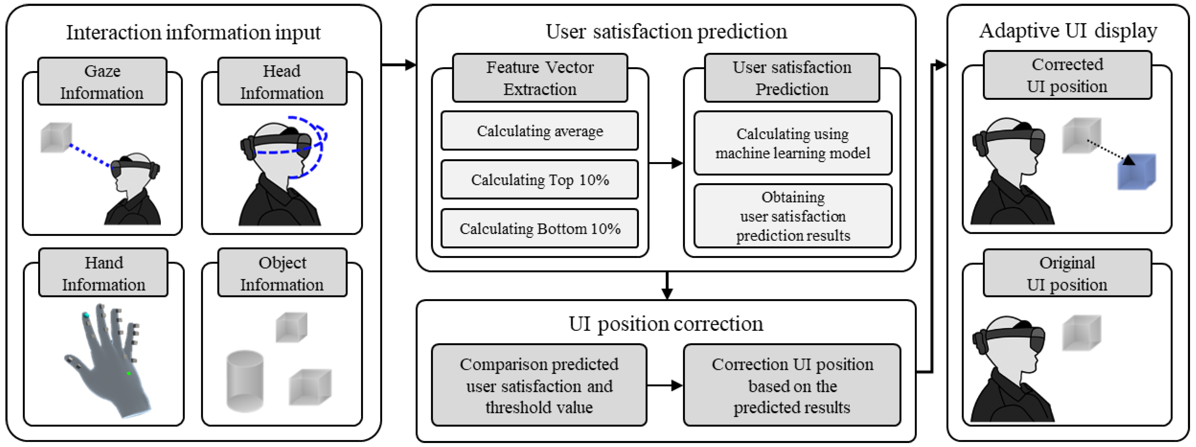 Applsci 12 04559 g004 550
