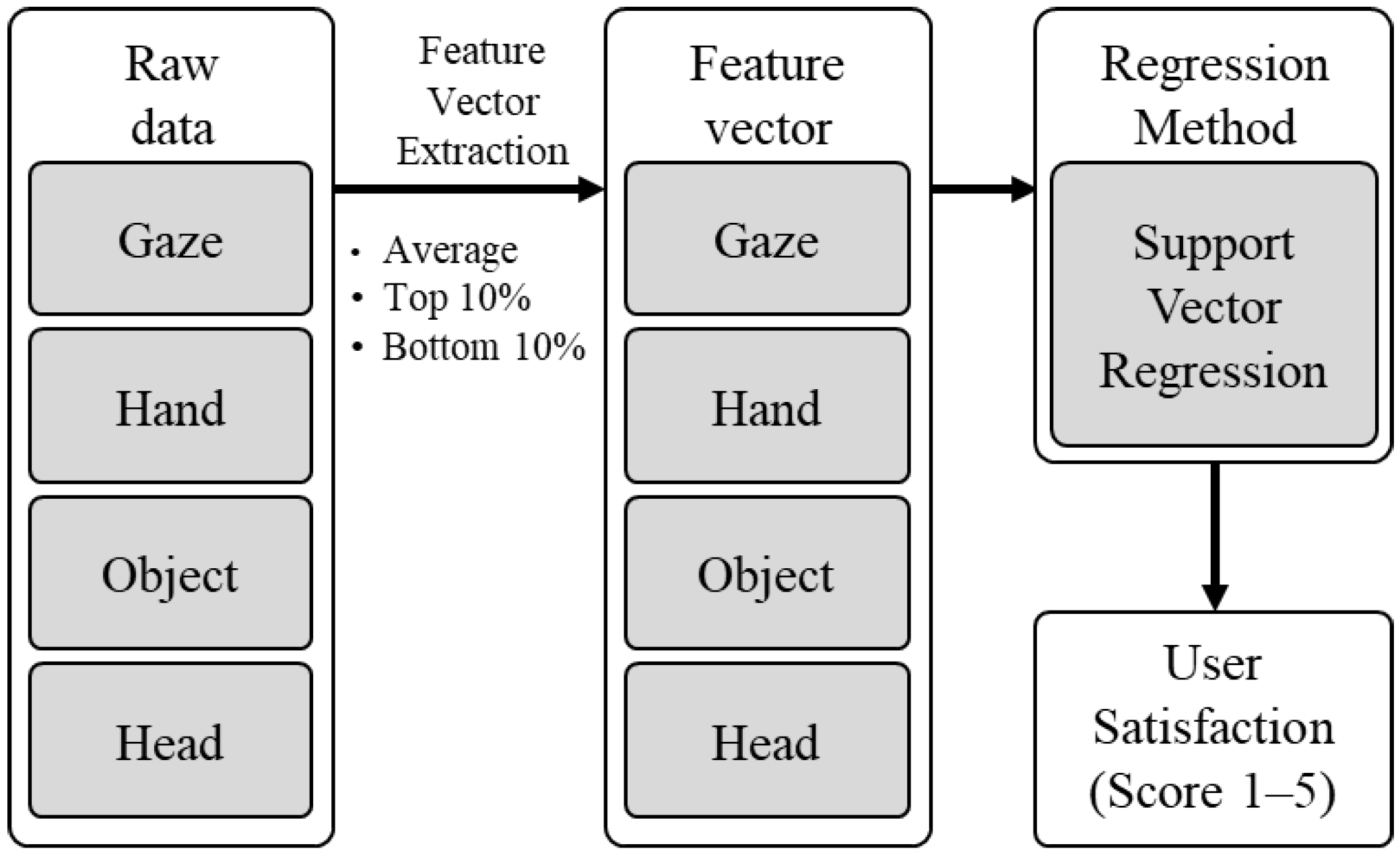 Applsci 12 04559 g008 550
