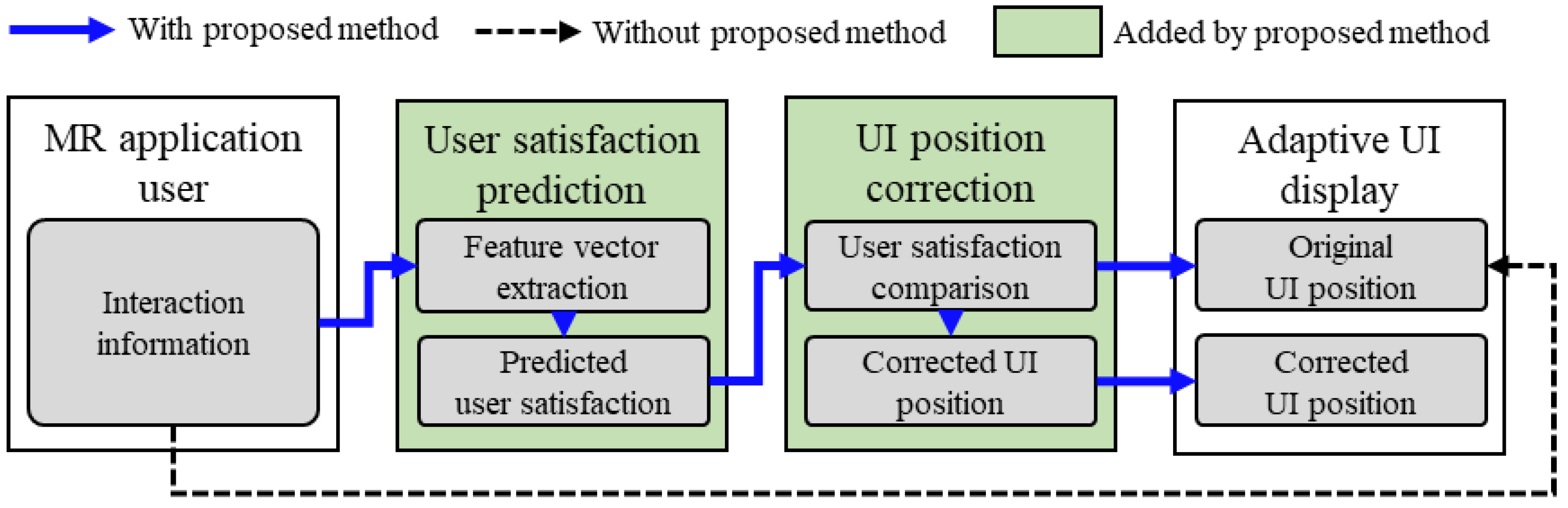 Applsci 12 04559 g012 550
