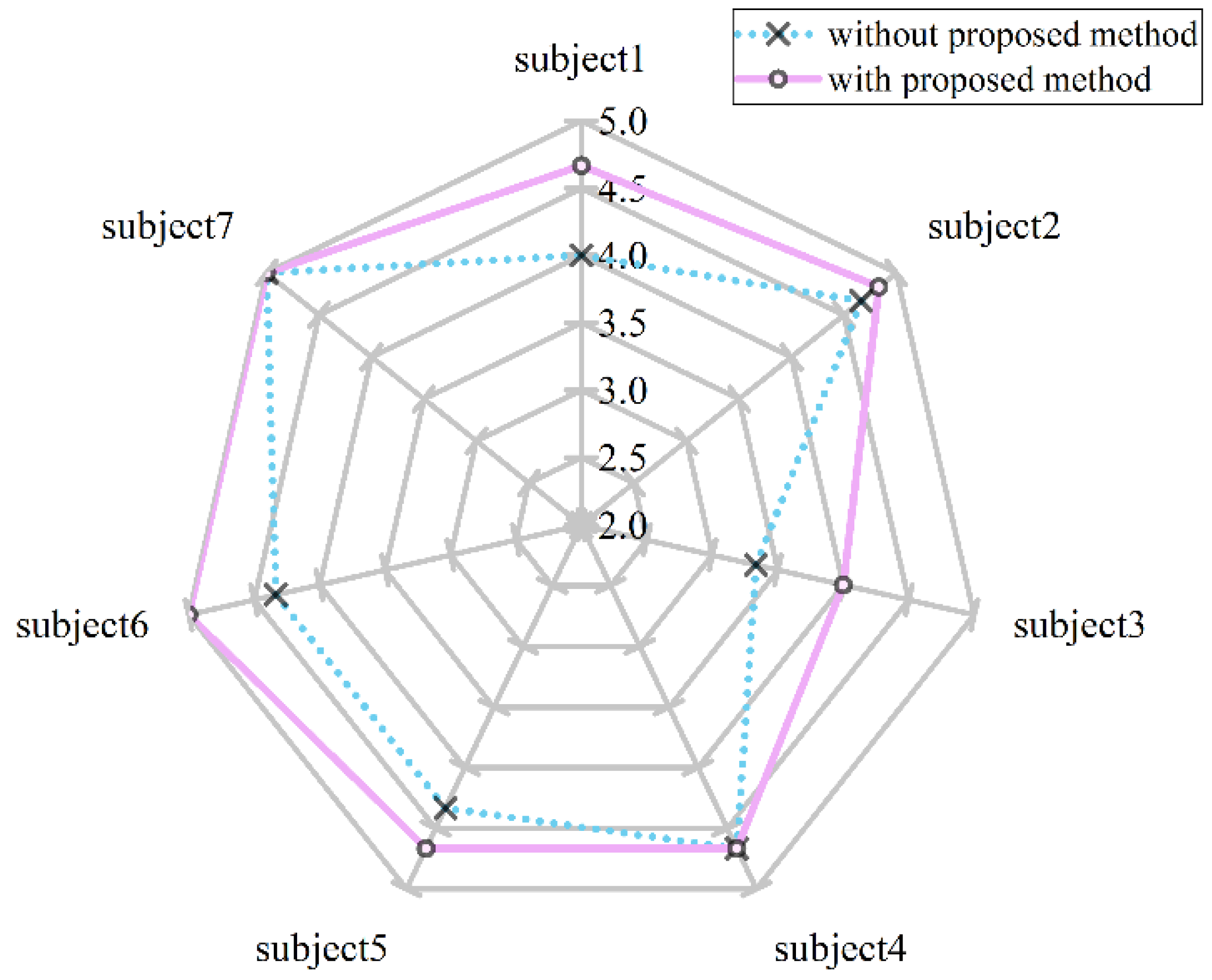 Applsci 12 04559 g013 550