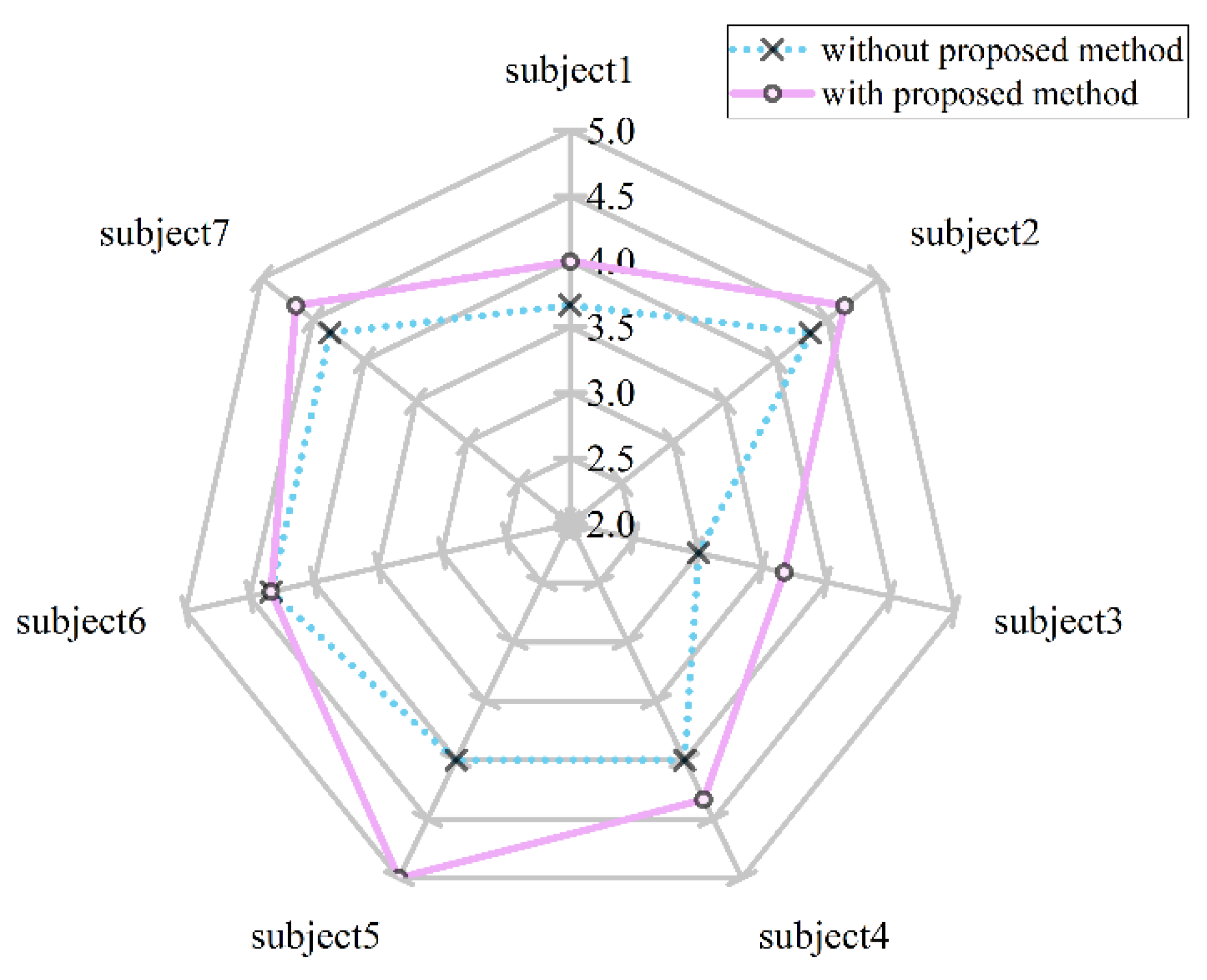 Applsci 12 04559 g014 550