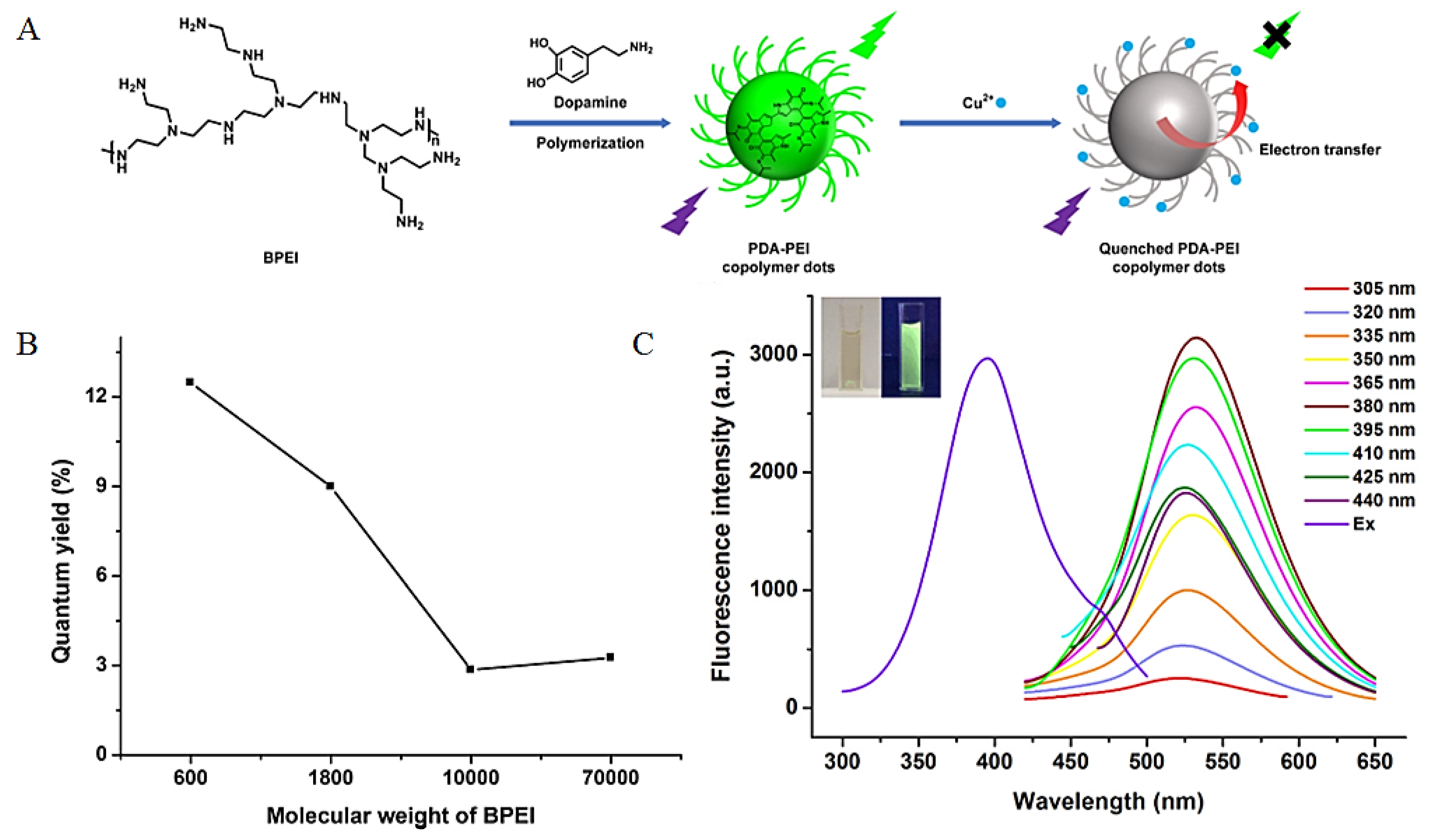 Applsci 12 04560 g002