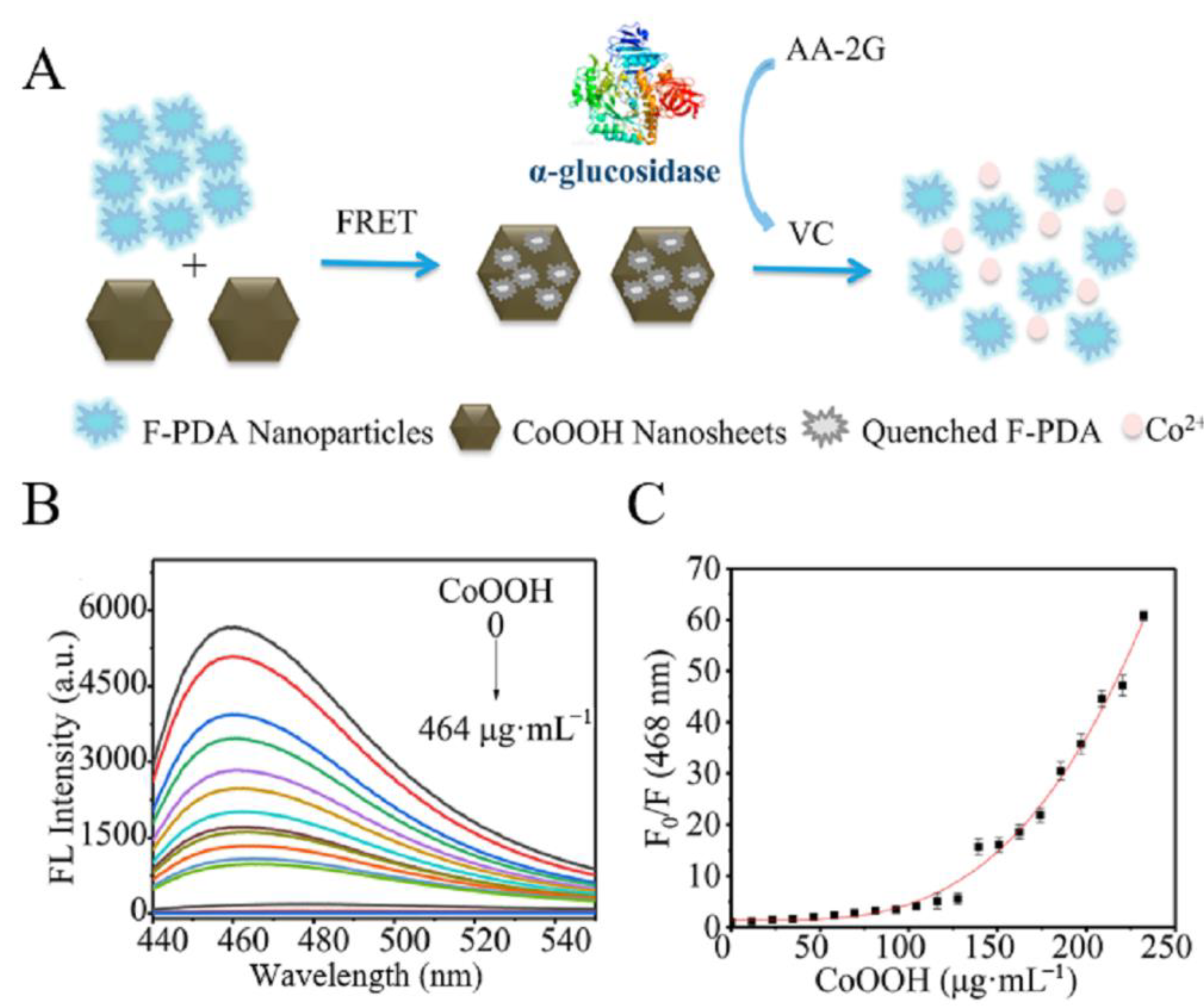 Applsci 12 04560 g007 550