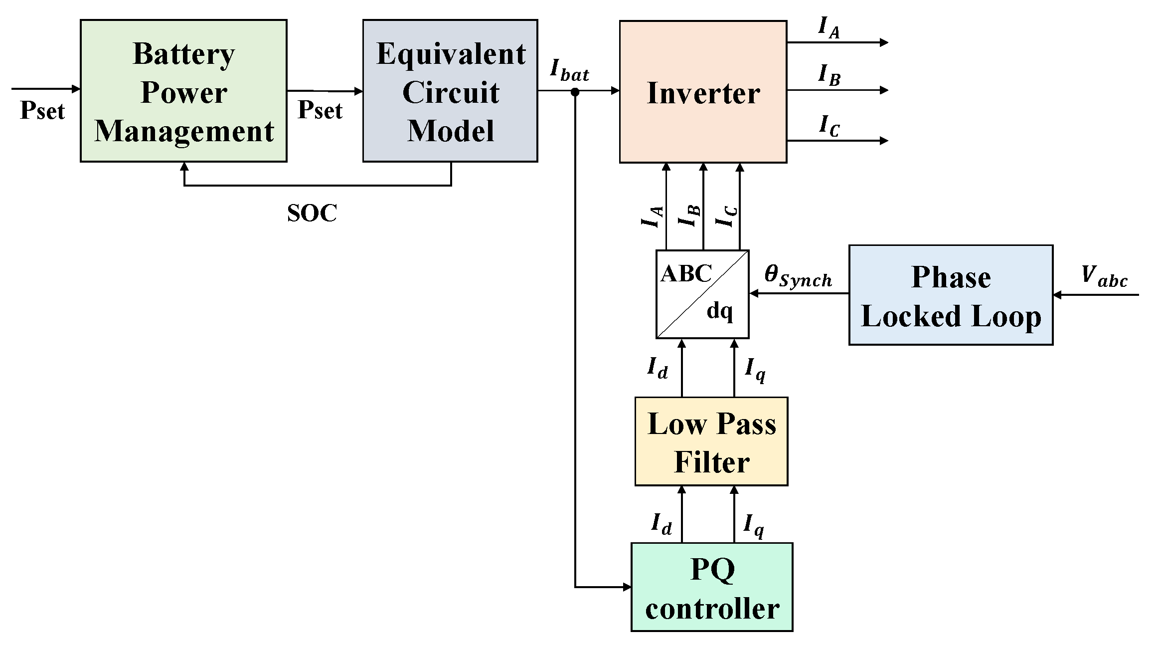 Applsci 12 04563 g004 550