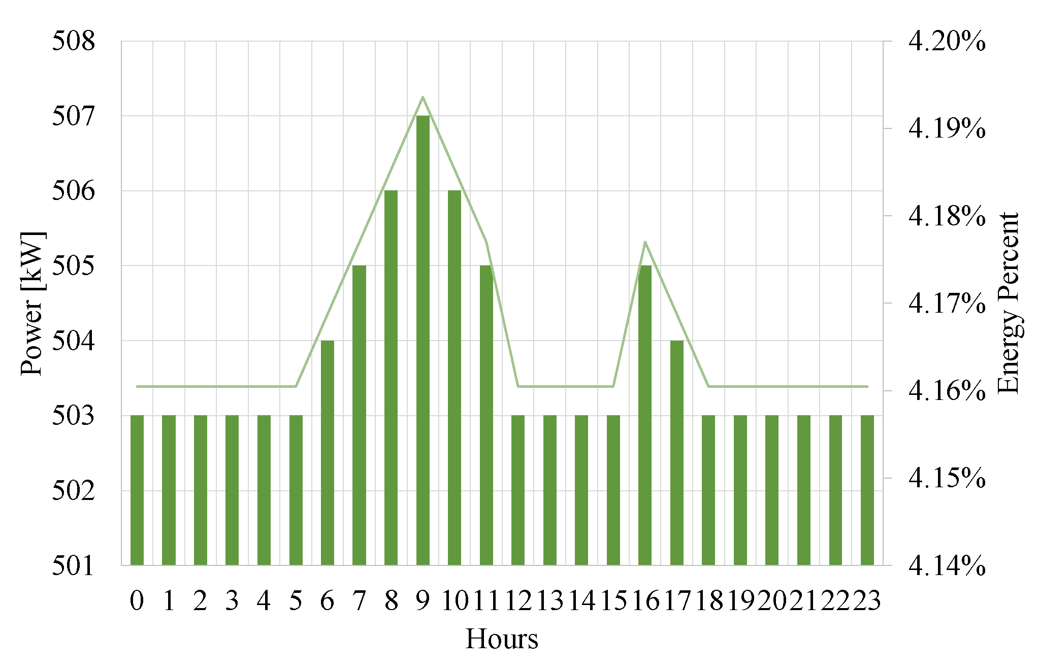 Applsci 12 04563 g008 550