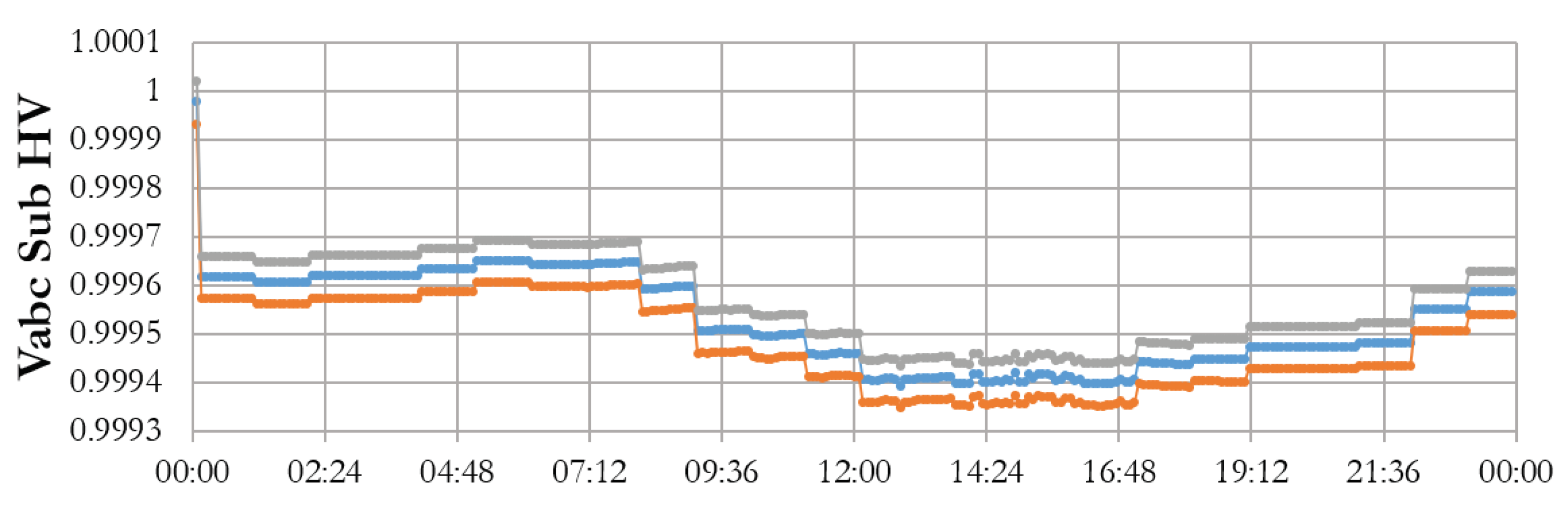 Applsci 12 04563 g015 550