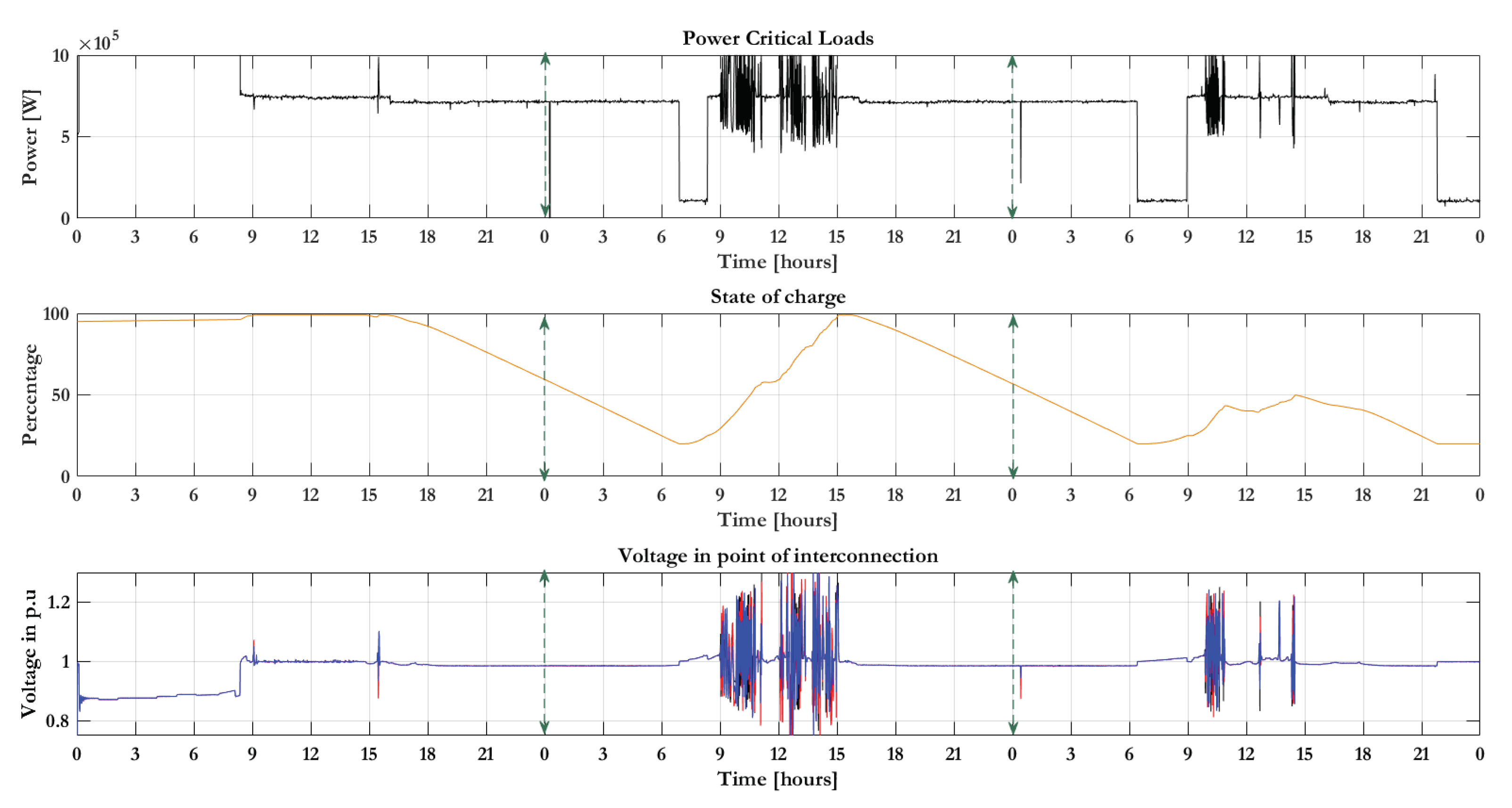 Applsci 12 04563 g017 550