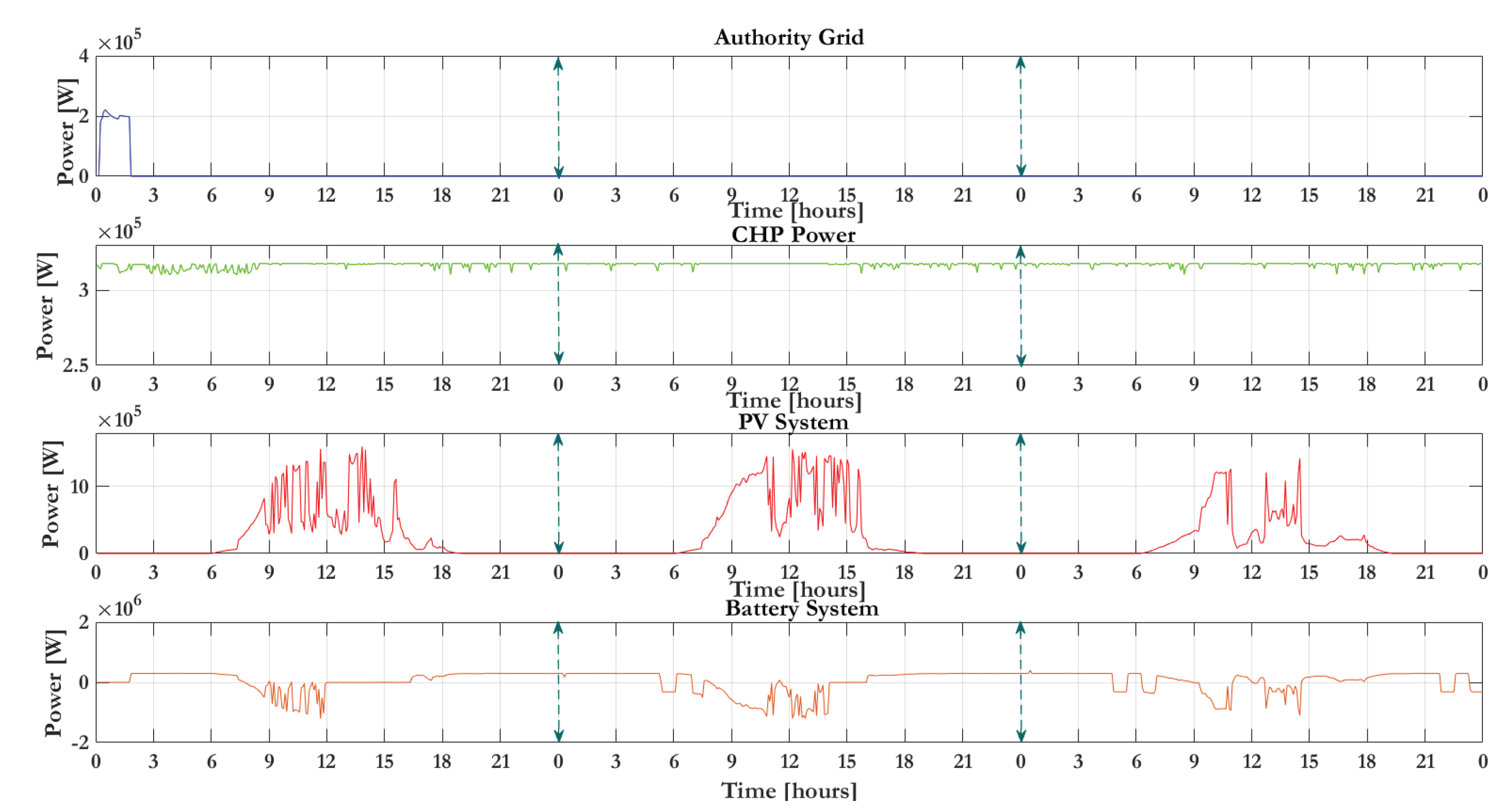 Applsci 12 04563 g018 550