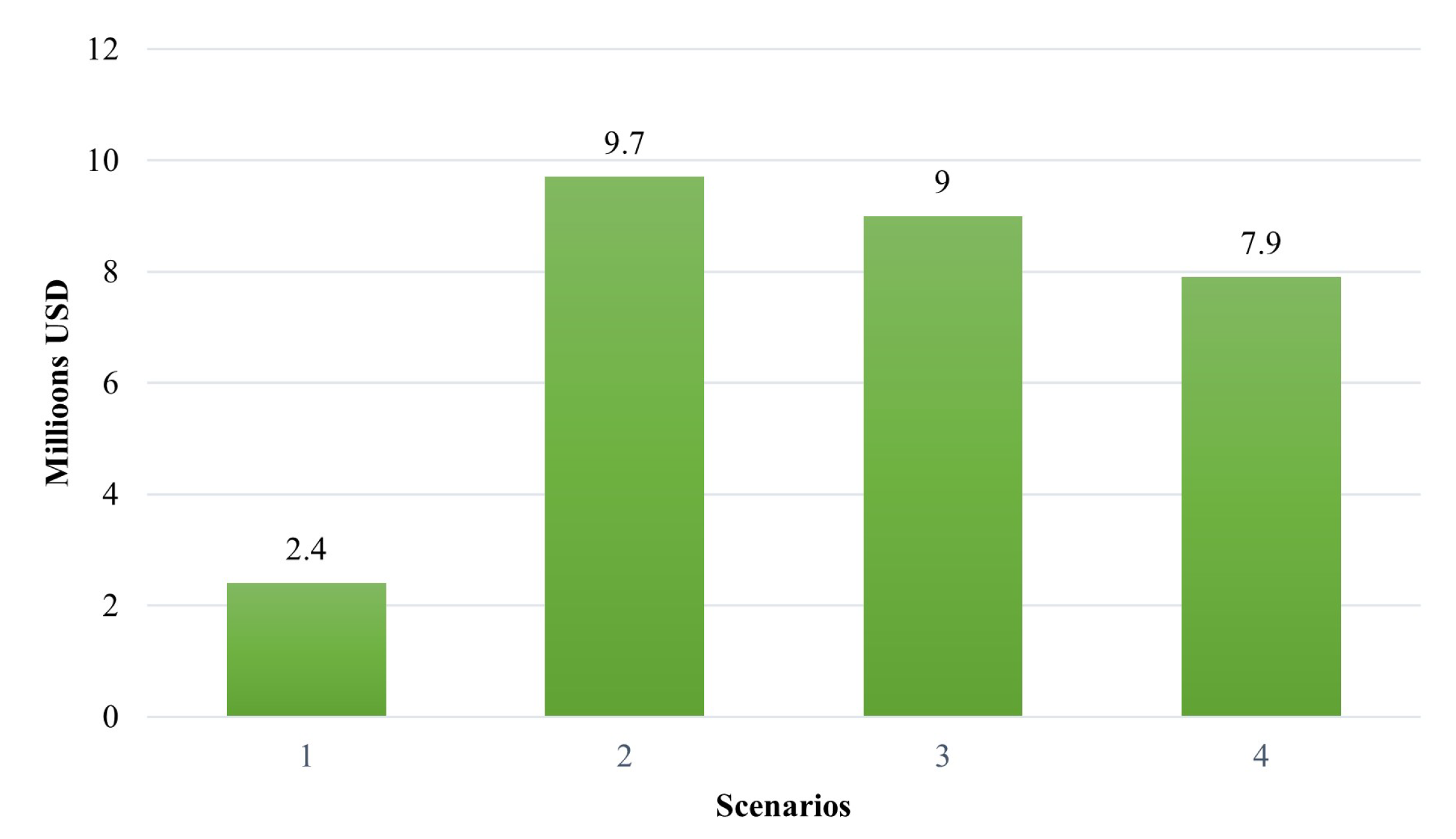 Applsci 12 04563 g020 550