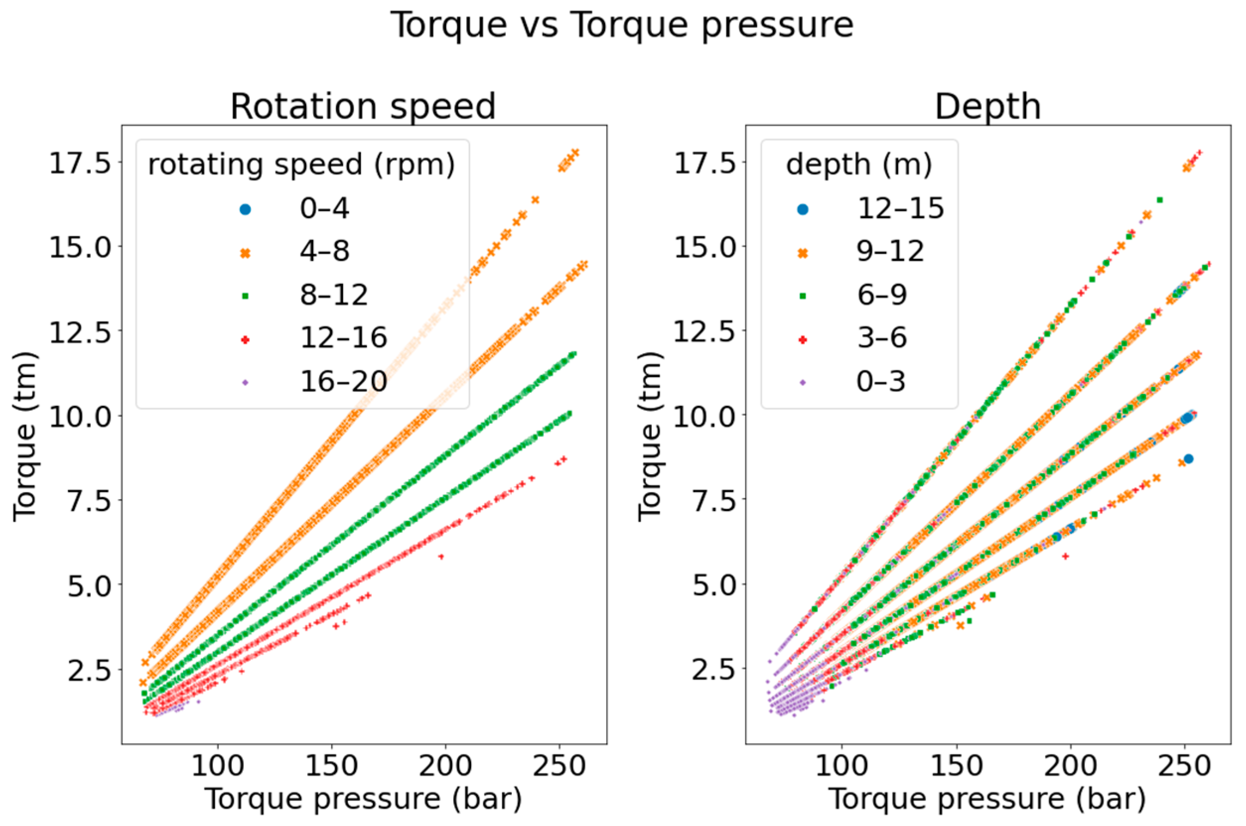 Applsci 12 04565 g009 550
