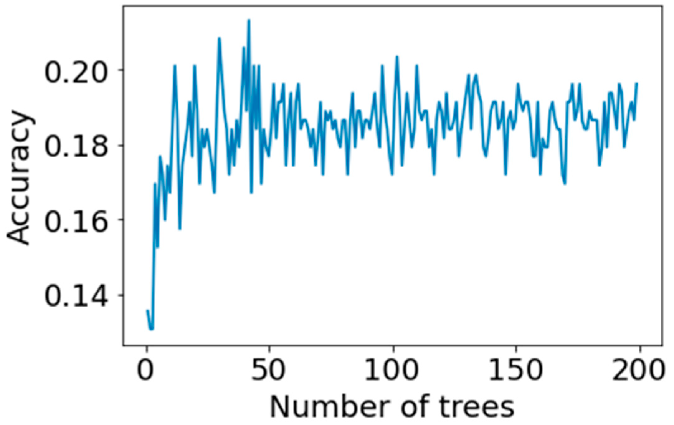 Applsci 12 04565 g010 550
