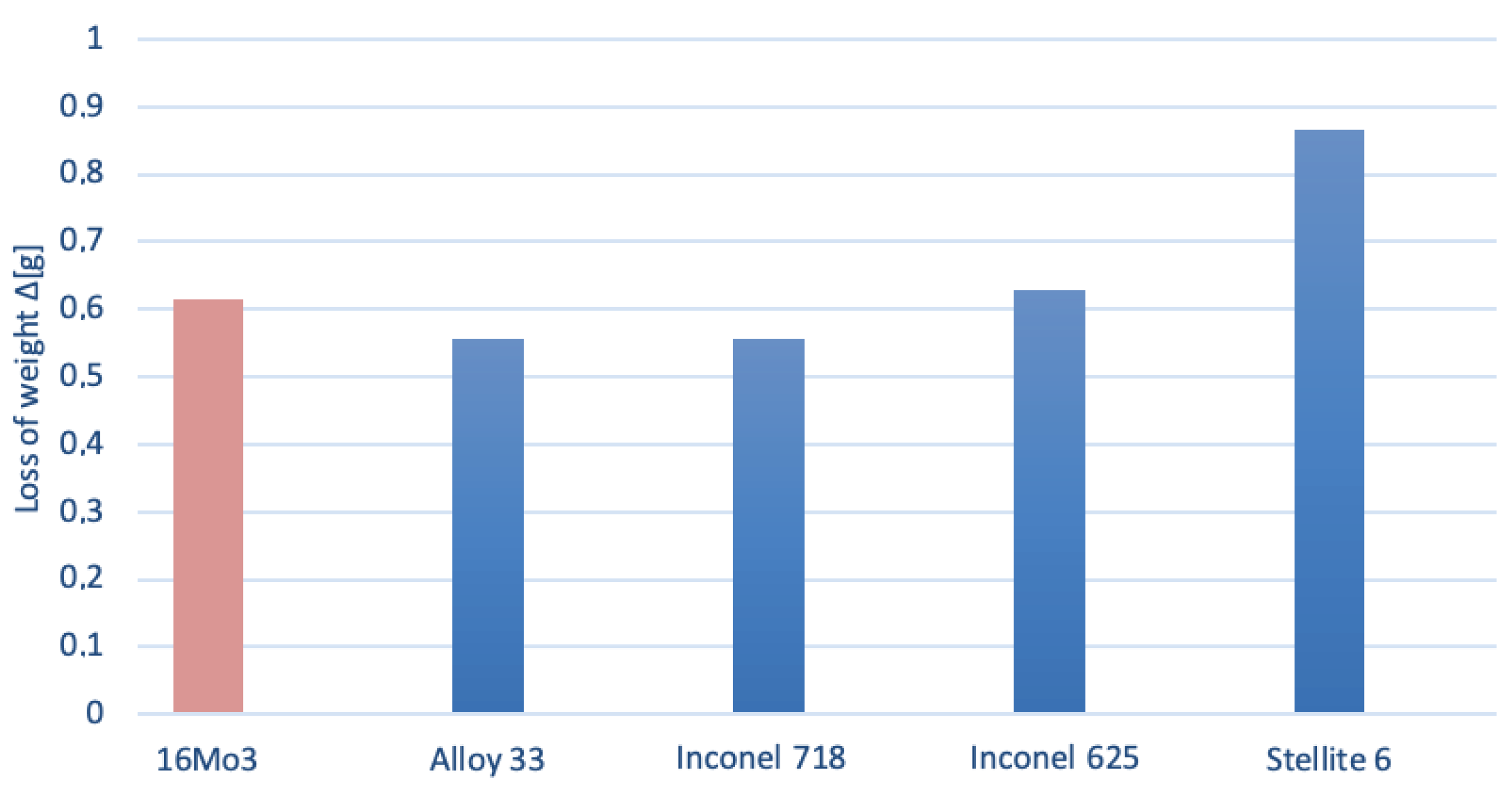 Applsci 12 04568 g012