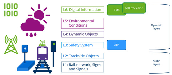 Measures and Methods for the Evaluation of ATO Algorithms