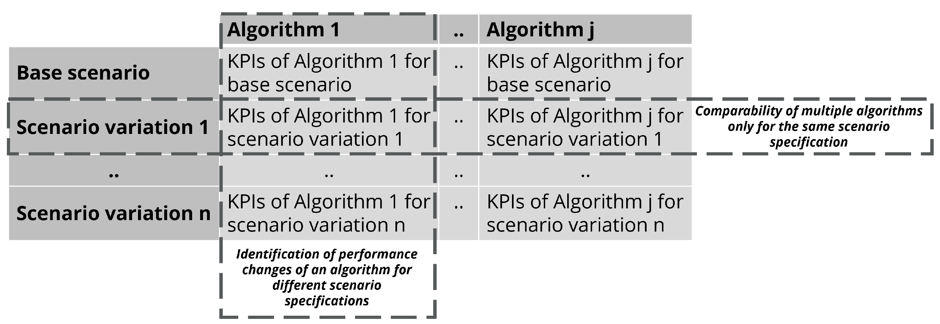 Applsci 12 04570 g003 550