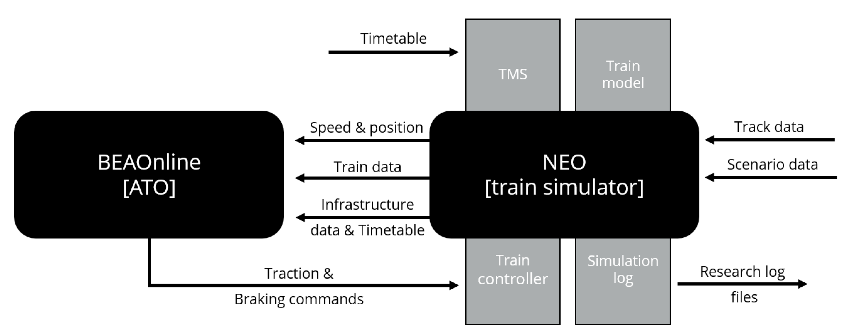 Applsci 12 04570 g004 550