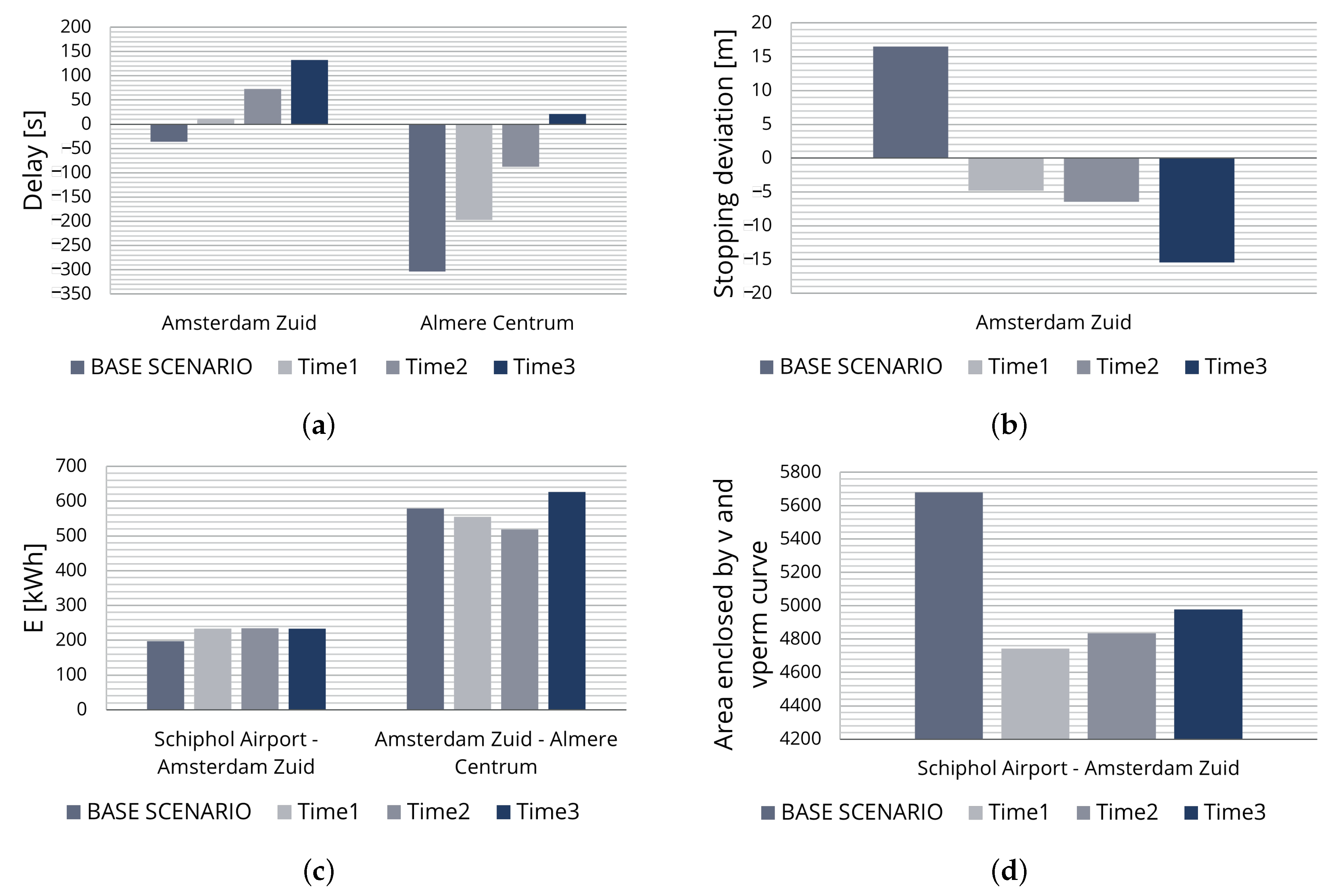 Applsci 12 04570 g005a 550