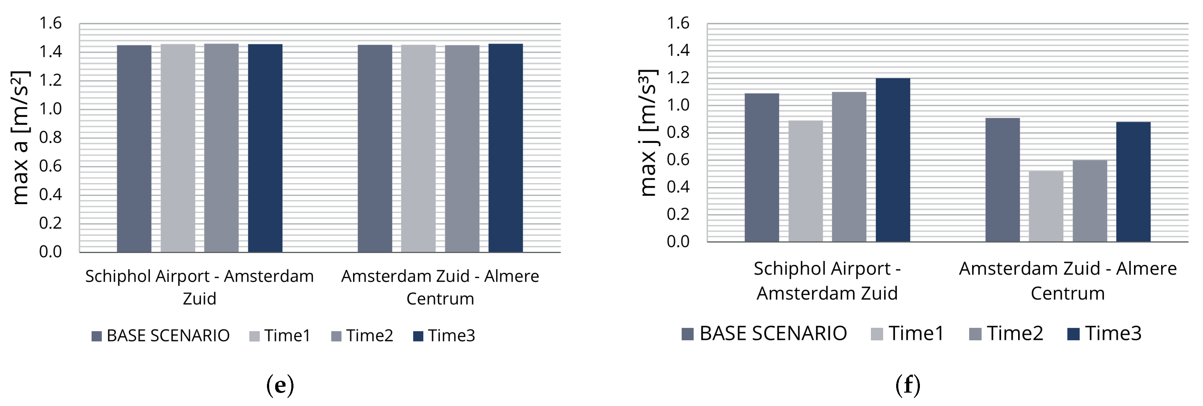 Applsci 12 04570 g005b 550
