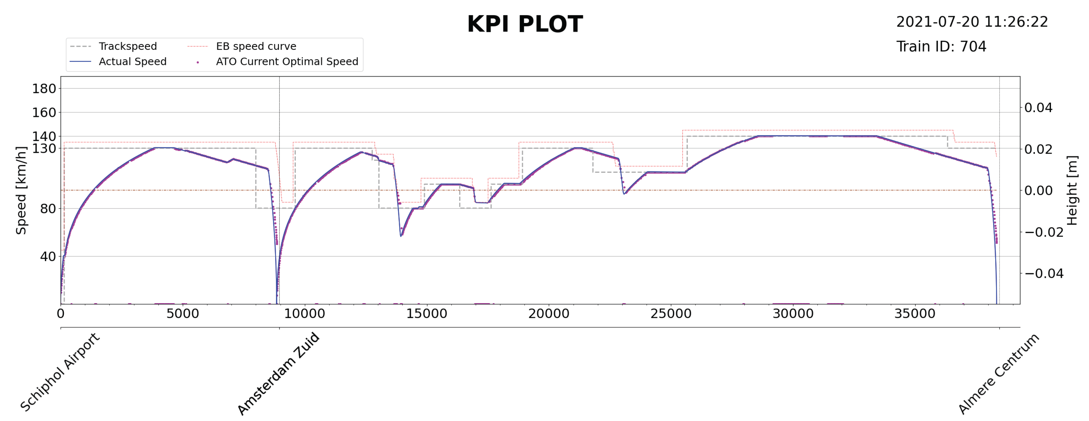 Applsci 12 04570 g006 550