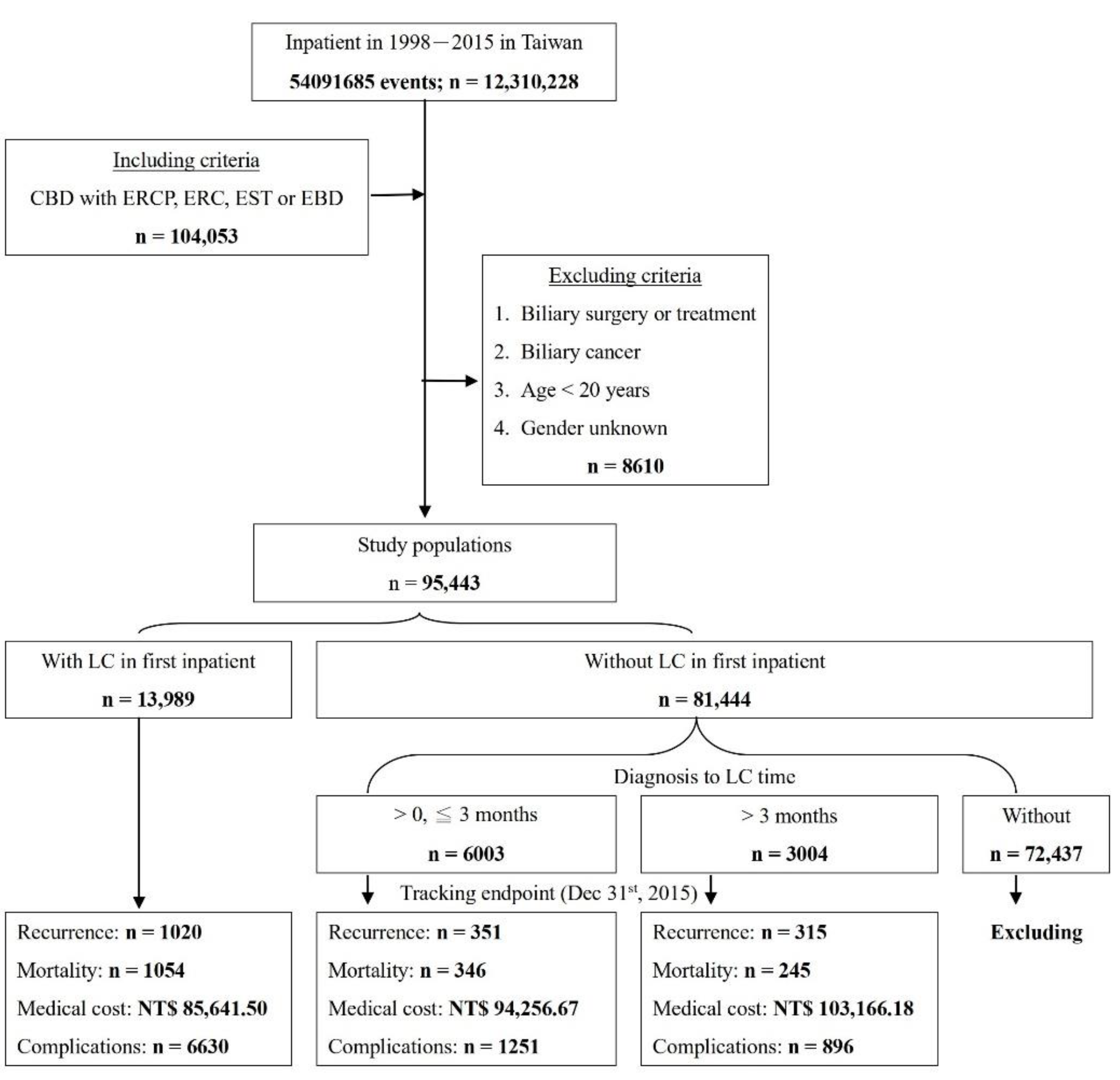 Applsci 12 04574 g001