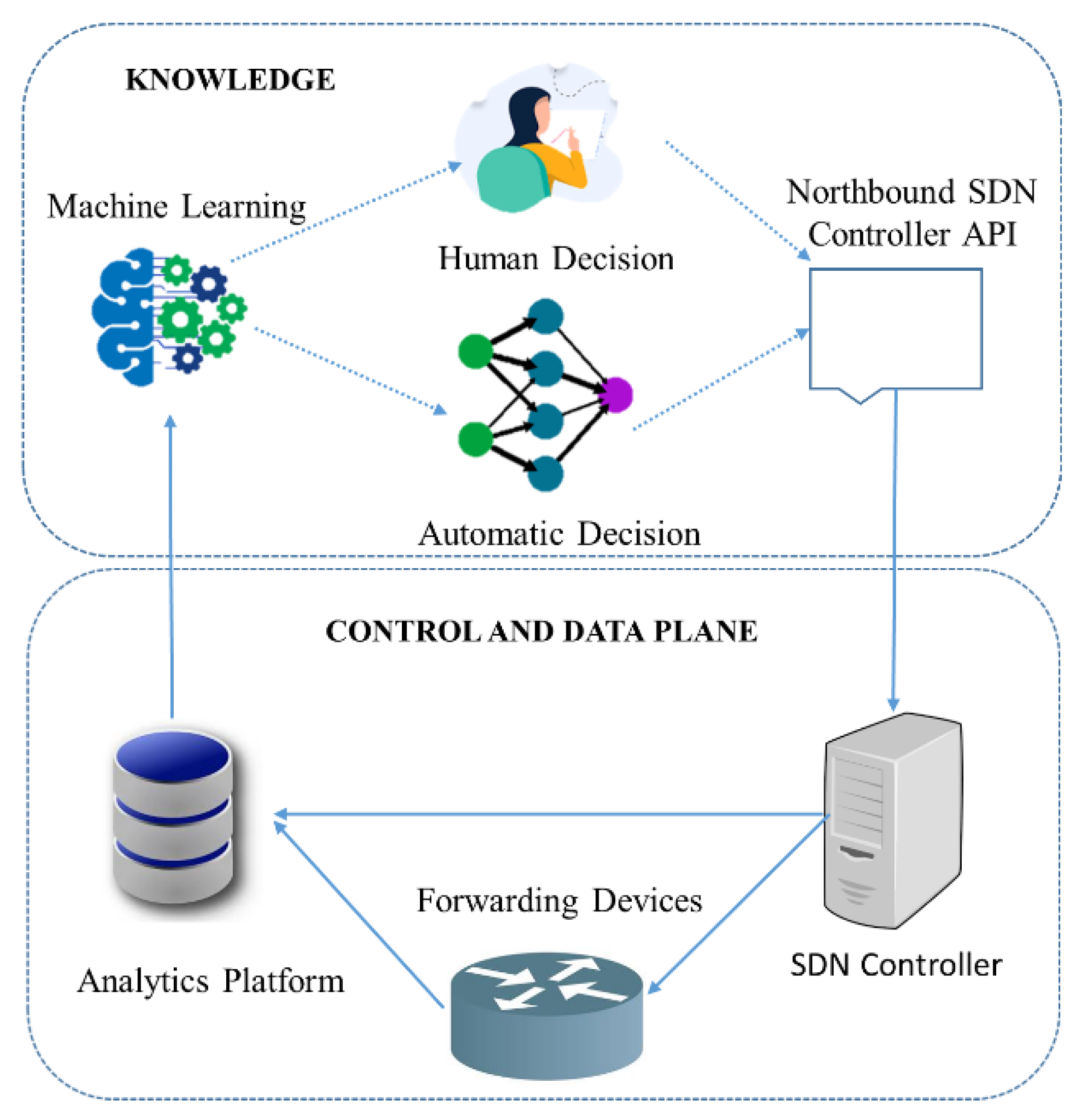 Applsci 12 04576 g002 550