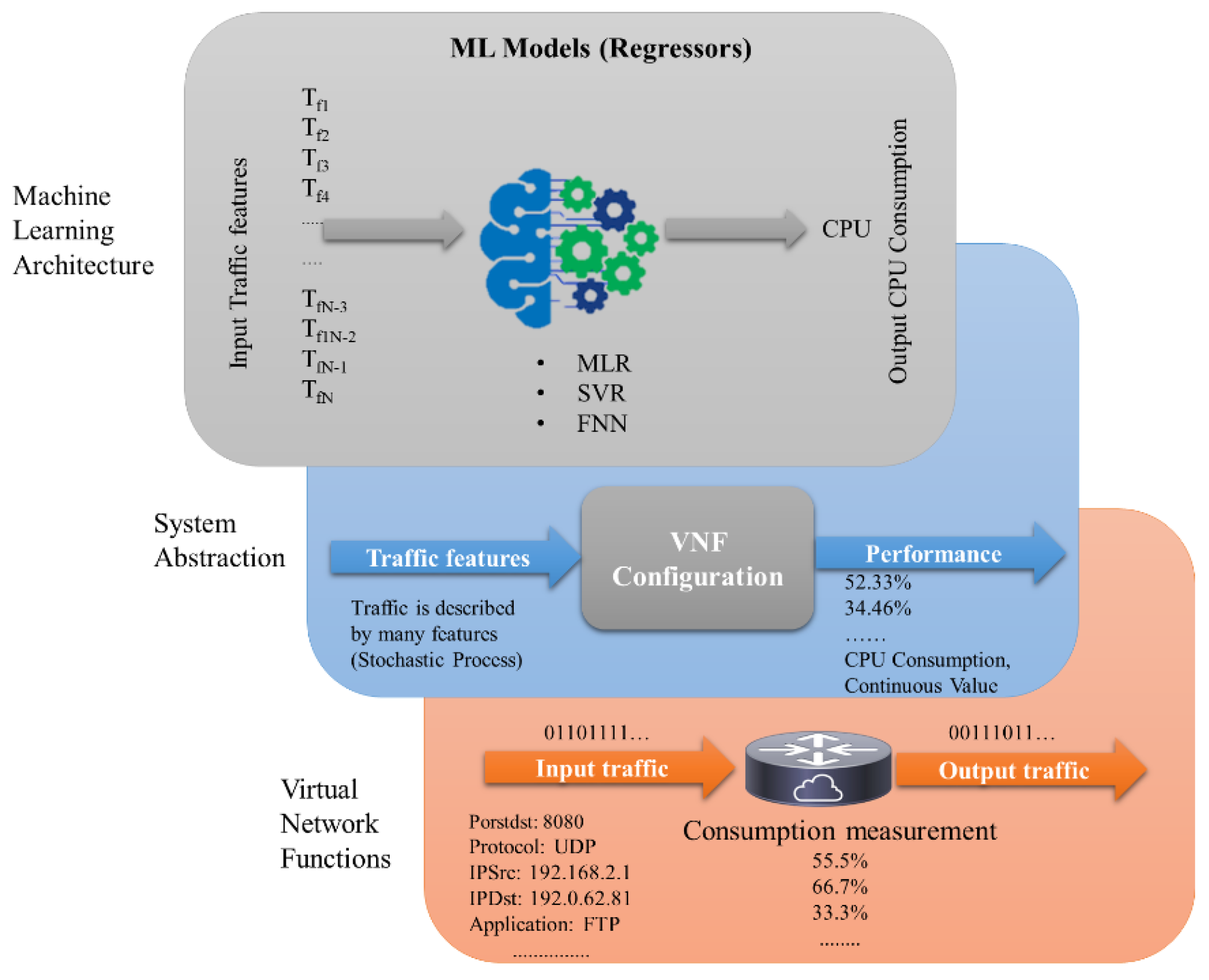 Applsci 12 04576 g003 550
