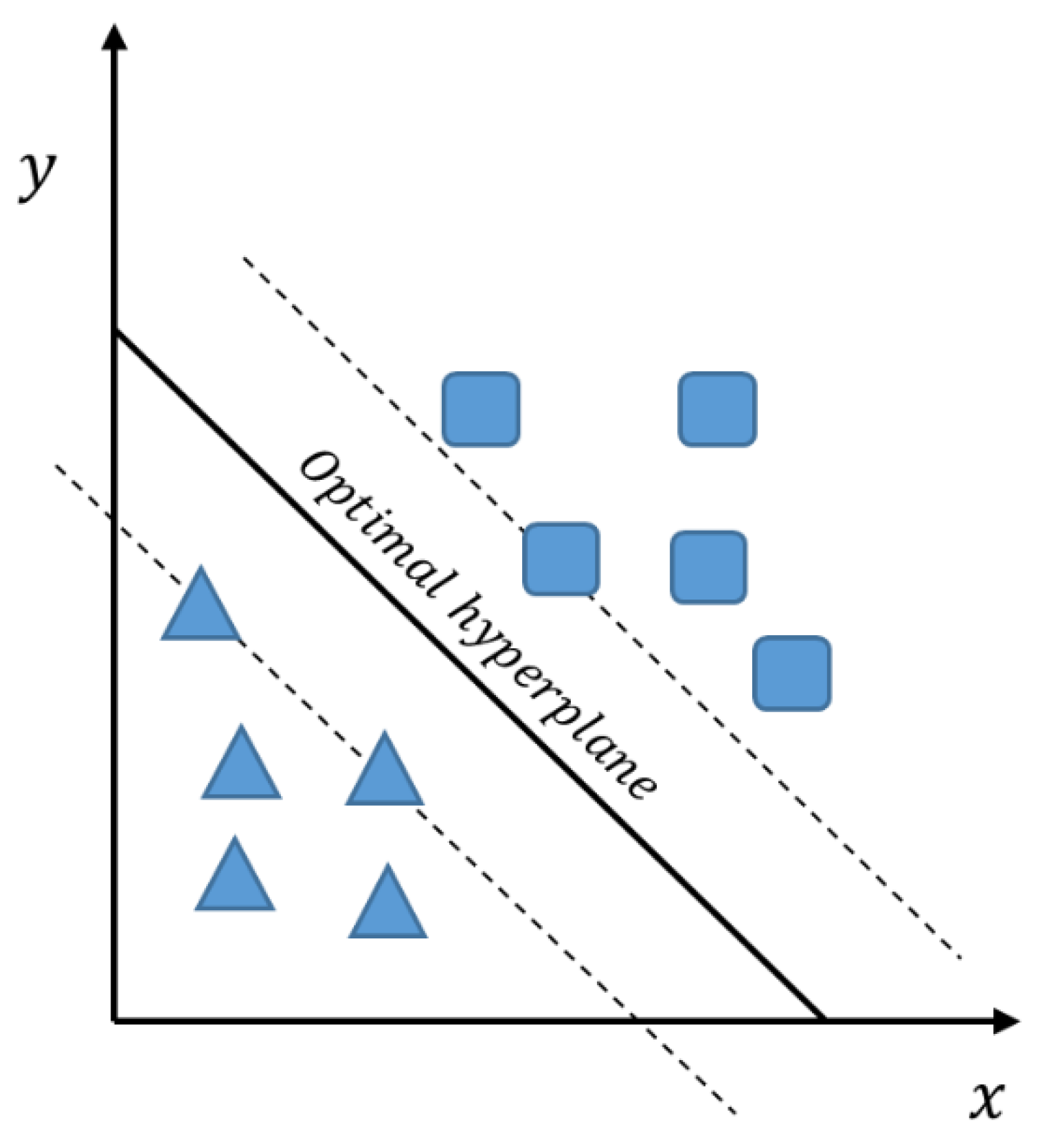 Applsci 12 04576 g004 550
