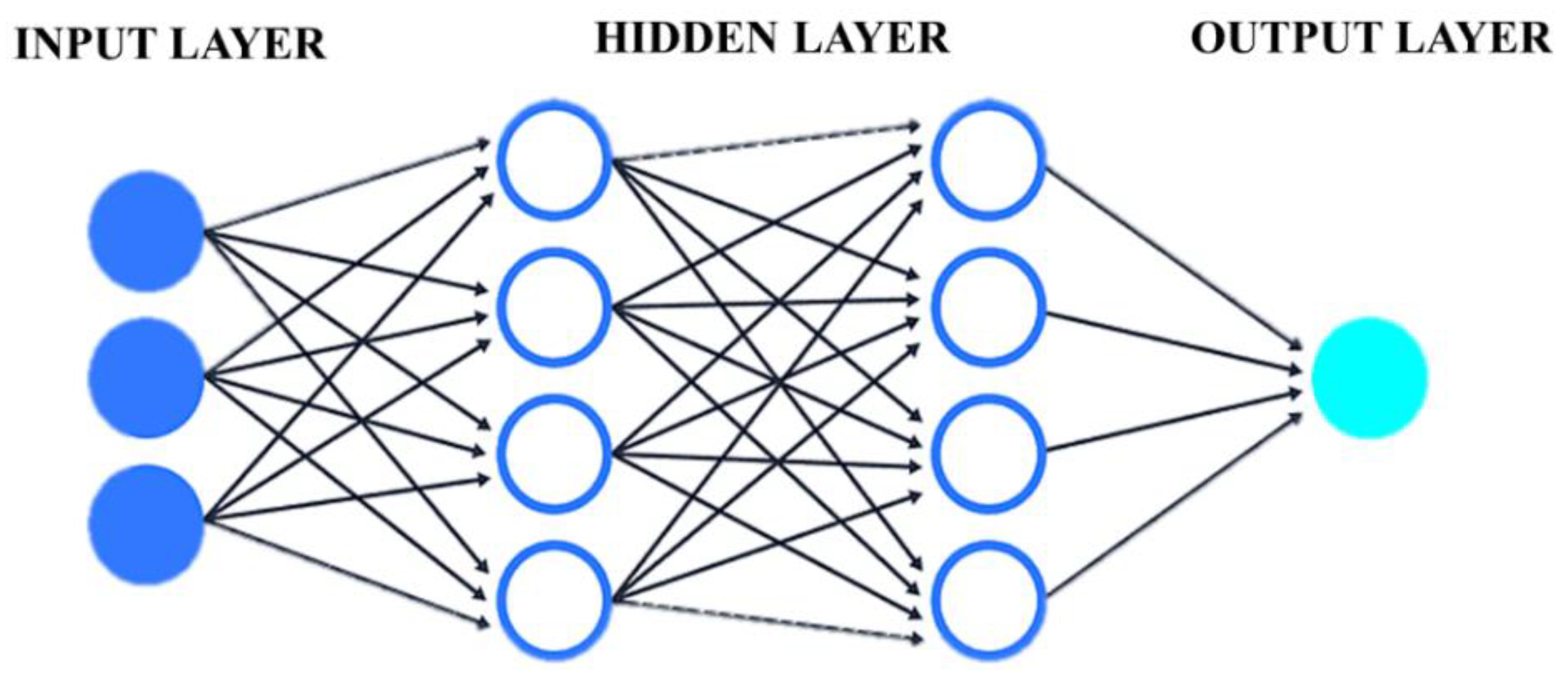 Applsci 12 04576 g005 550