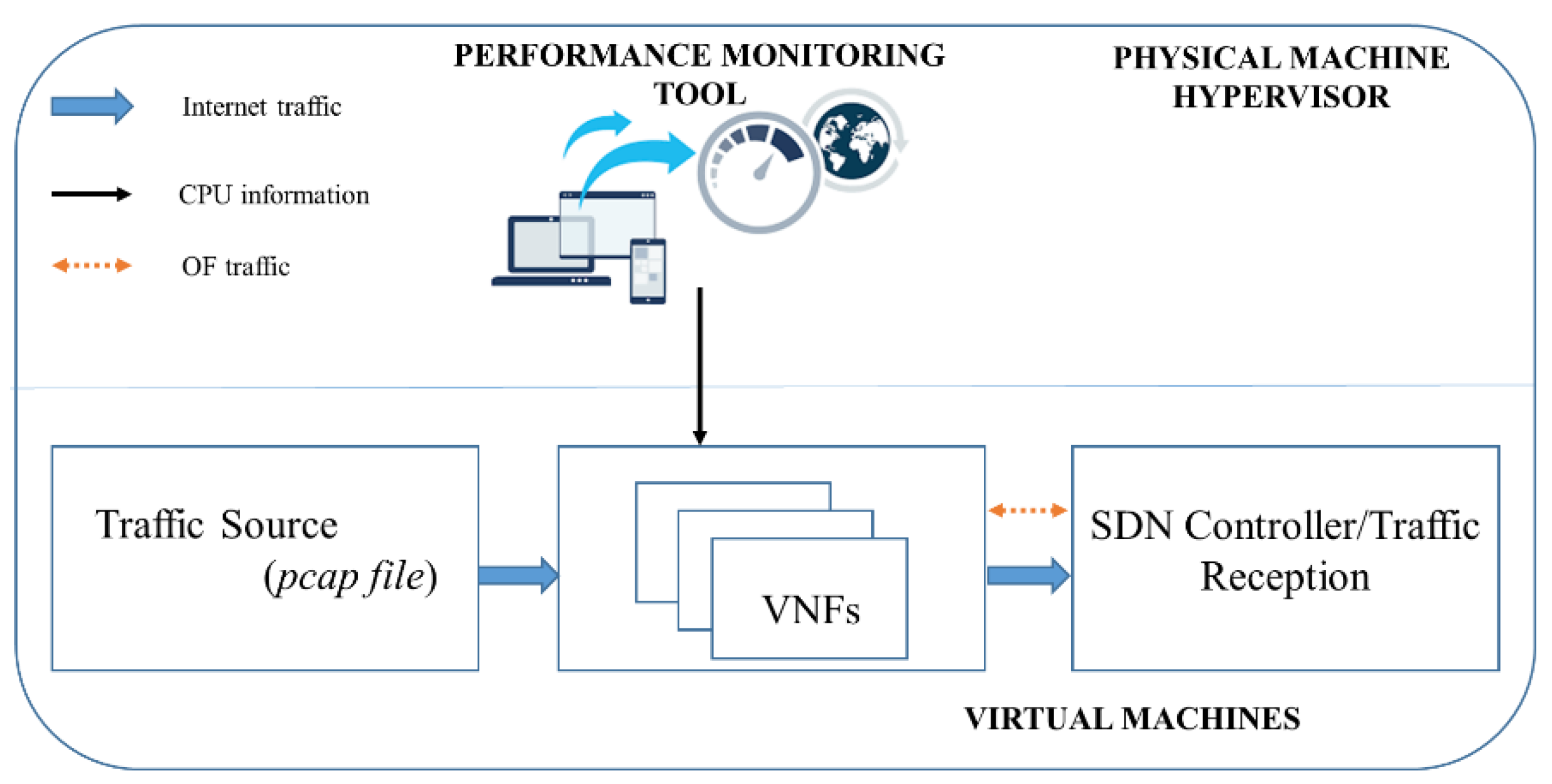 Applsci 12 04576 g006 550