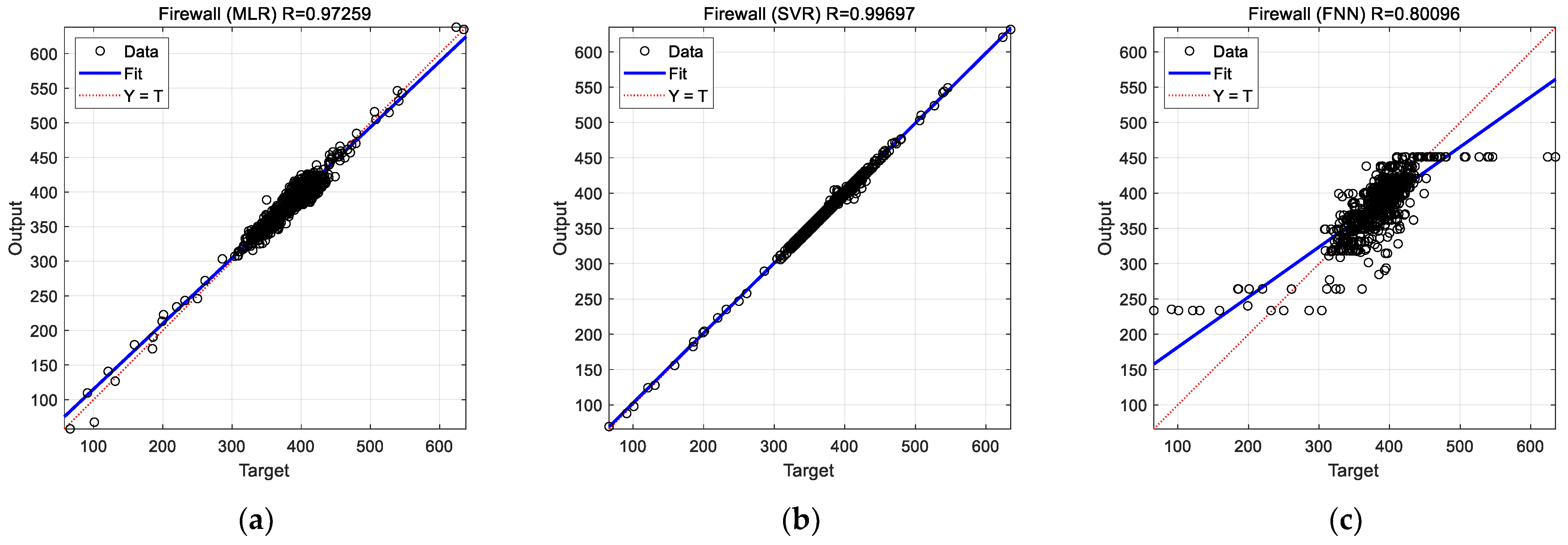 Applsci 12 04576 g007 550