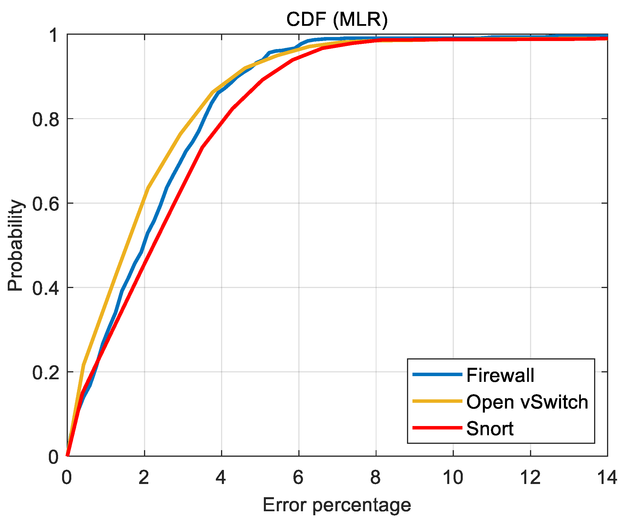 Applsci 12 04576 g010 550