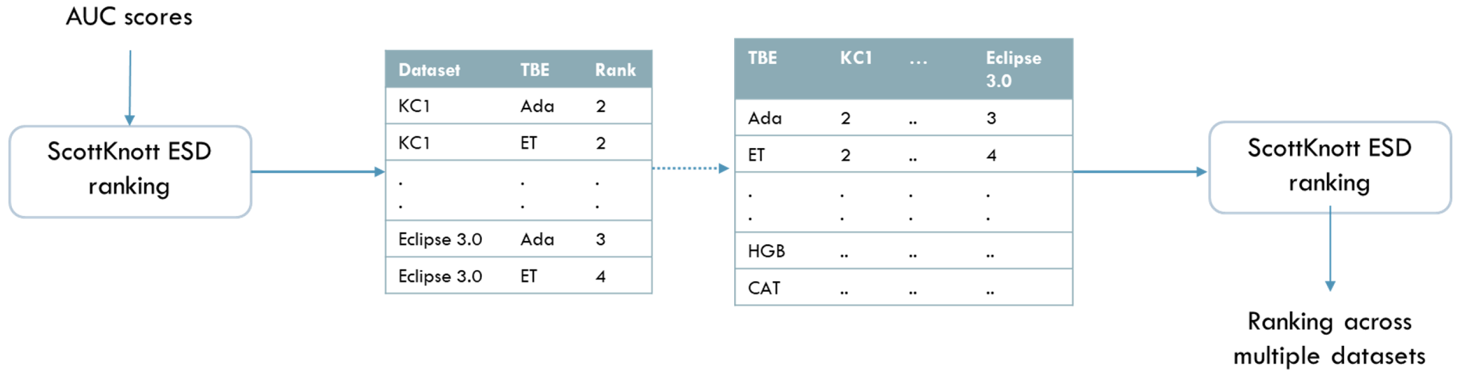 Applsci 12 04577 g005