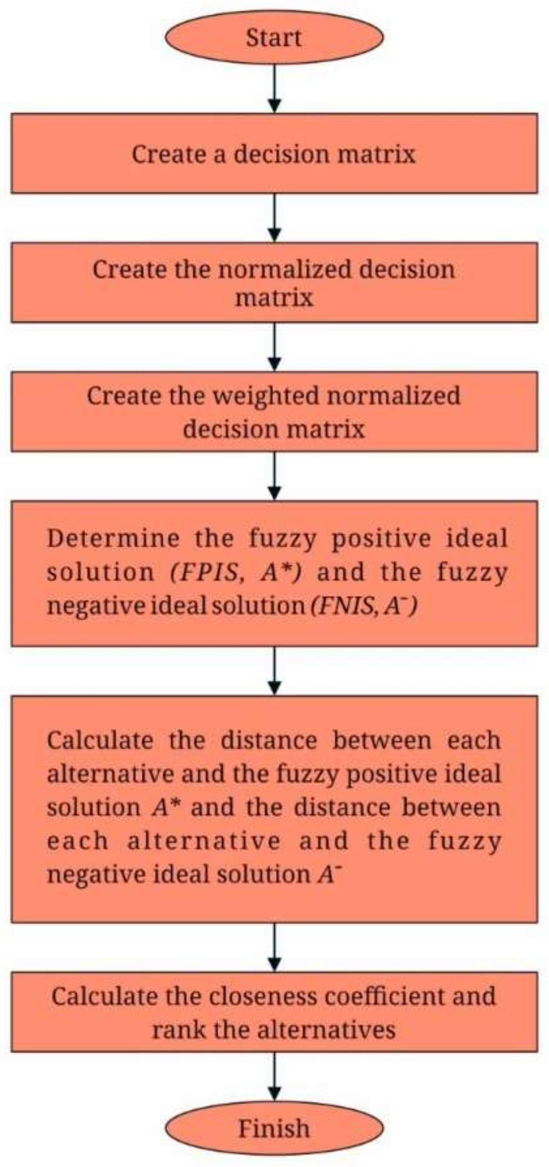 Applsci 12 04580 g002 550