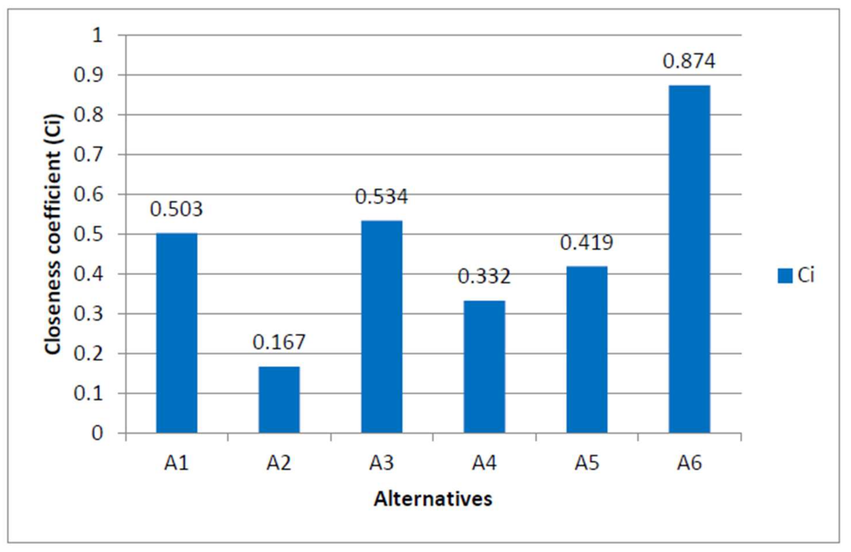 Applsci 12 04580 g003 550